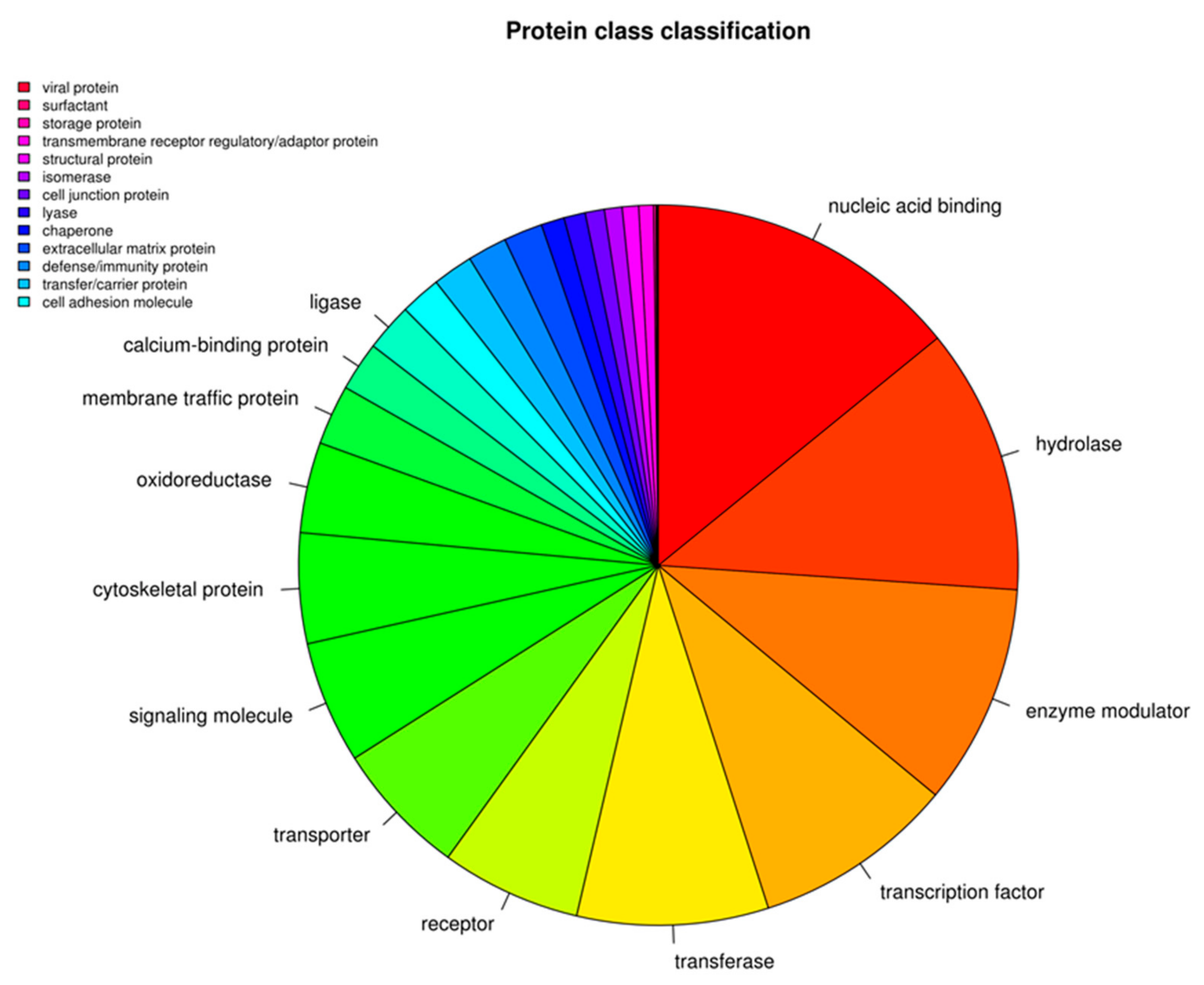 Genes 11 00118 g001 Genes 11 00118 g001