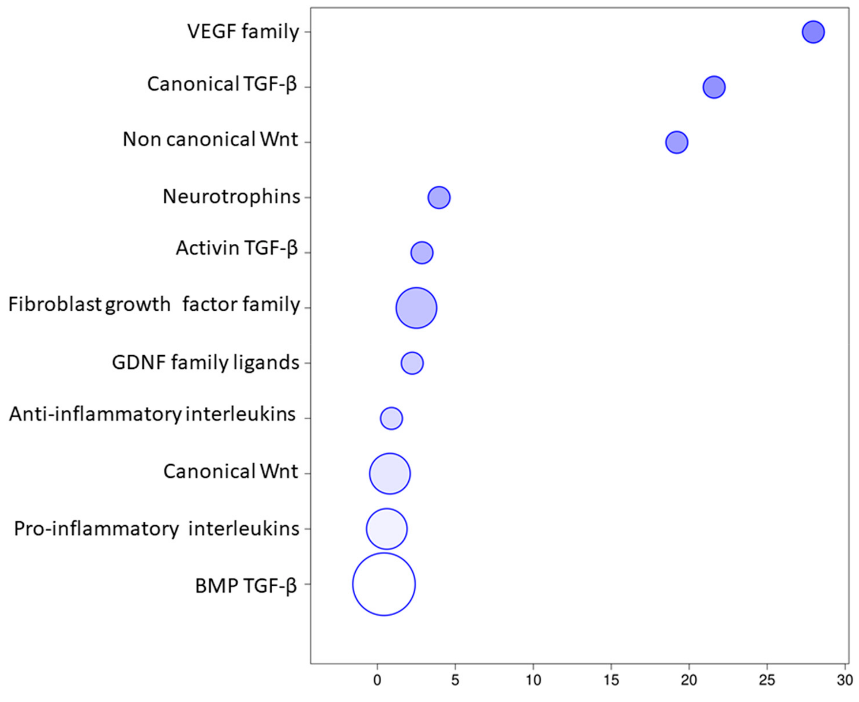 Genes 11 00118 g004 Genes 11 00118 g004