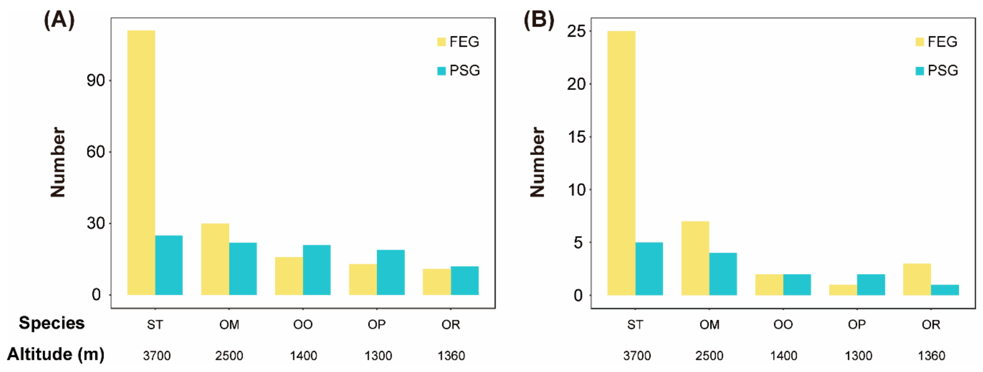 Genes 11 00123 g003