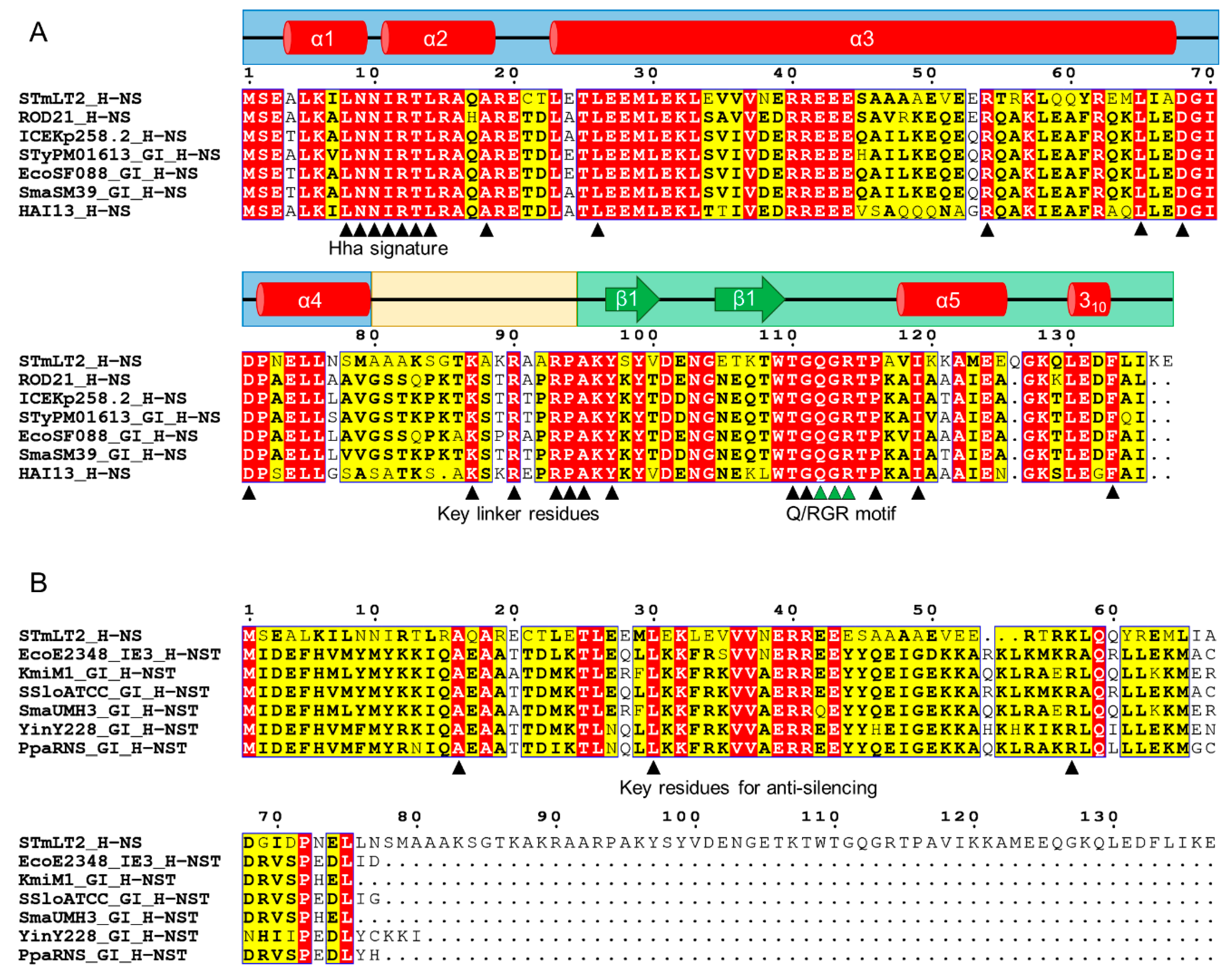 Genes 11 00142 g001