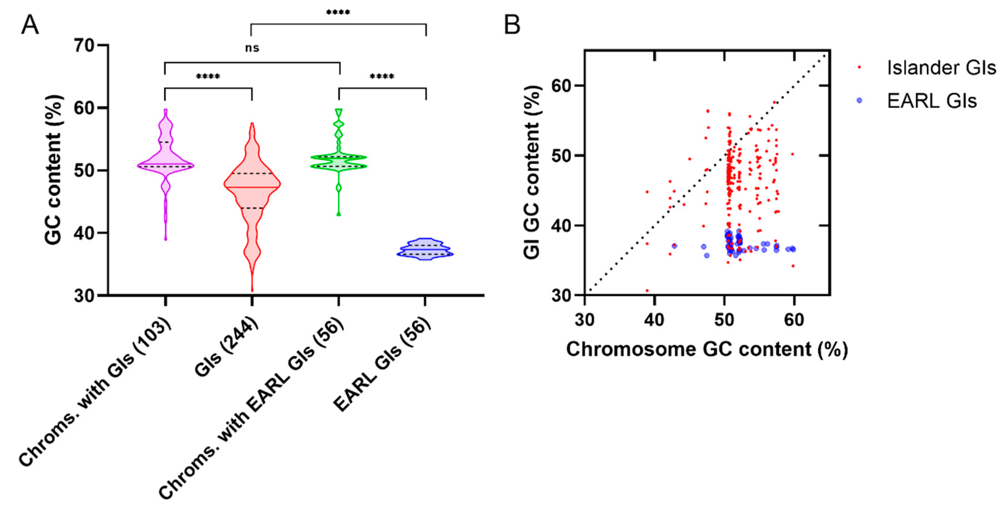 Genes 11 00142 g002