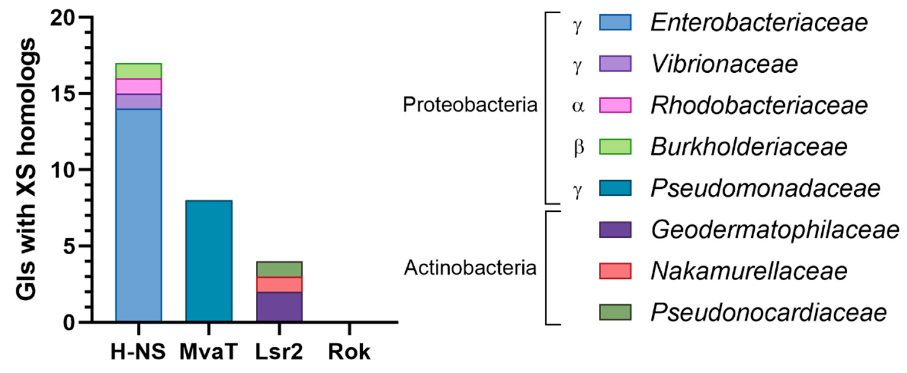 Genes 11 00142 g003