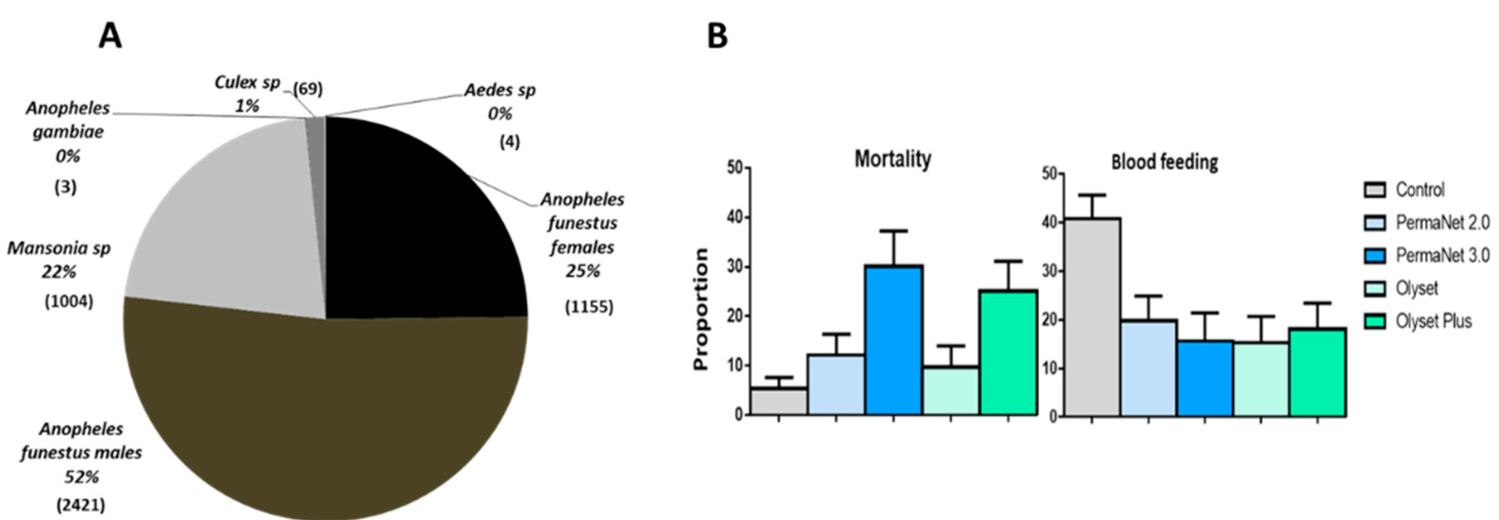 Genes 11 00143 g002 Genes 11 00143 g002