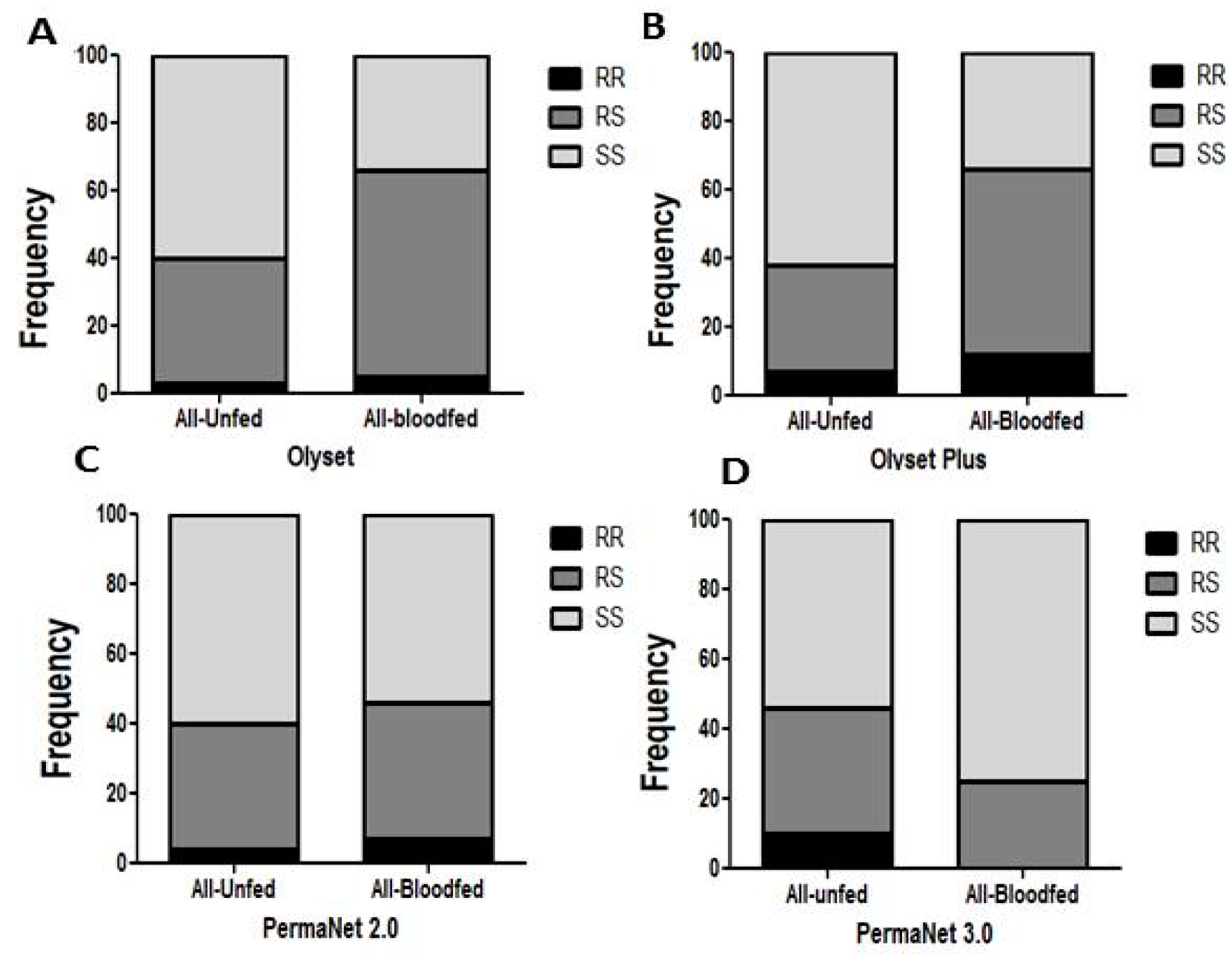 Genes 11 00143 g003 Genes 11 00143 g003