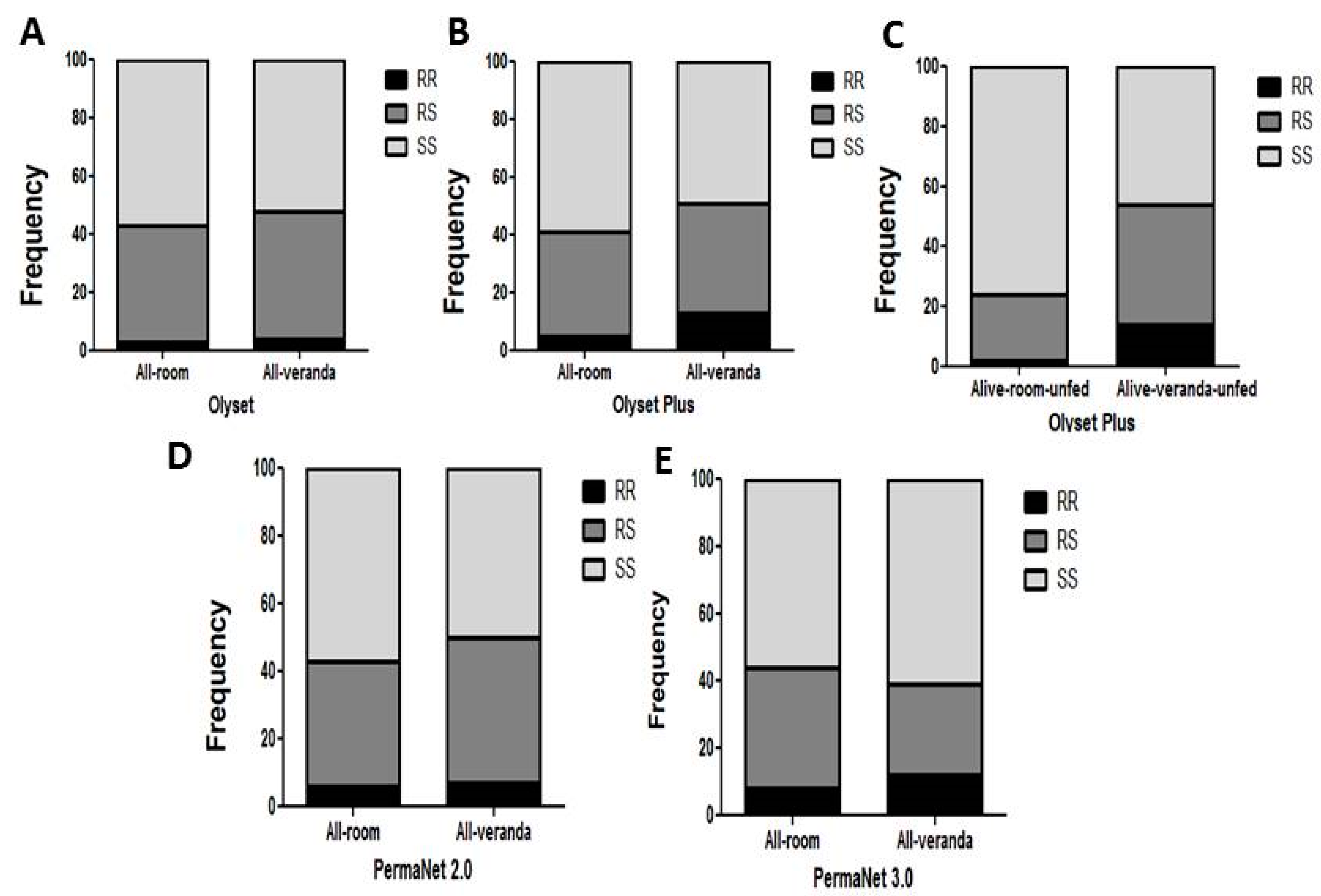 Genes 11 00143 g004 Genes 11 00143 g004