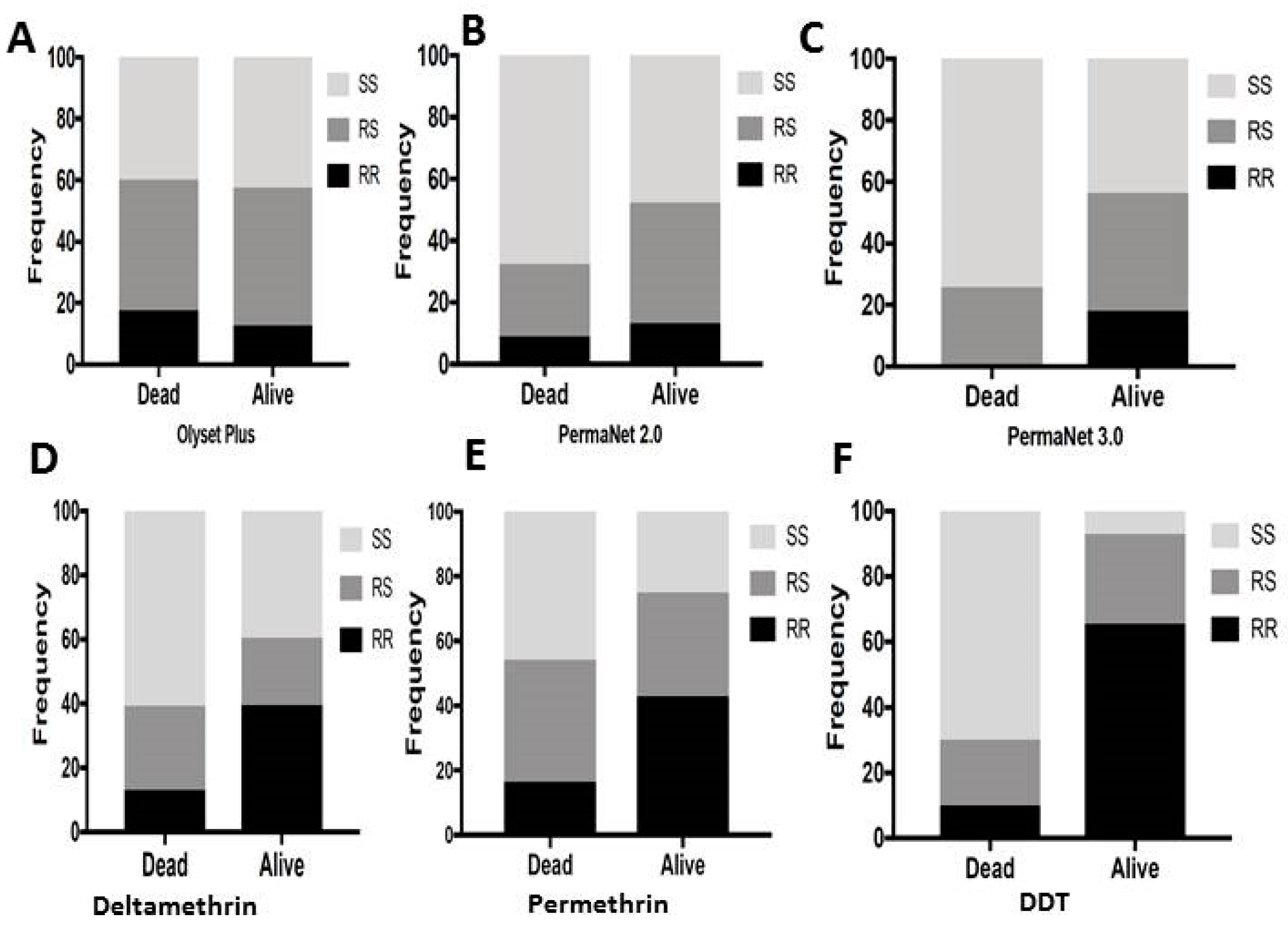 Genes 11 00143 g005 Genes 11 00143 g005