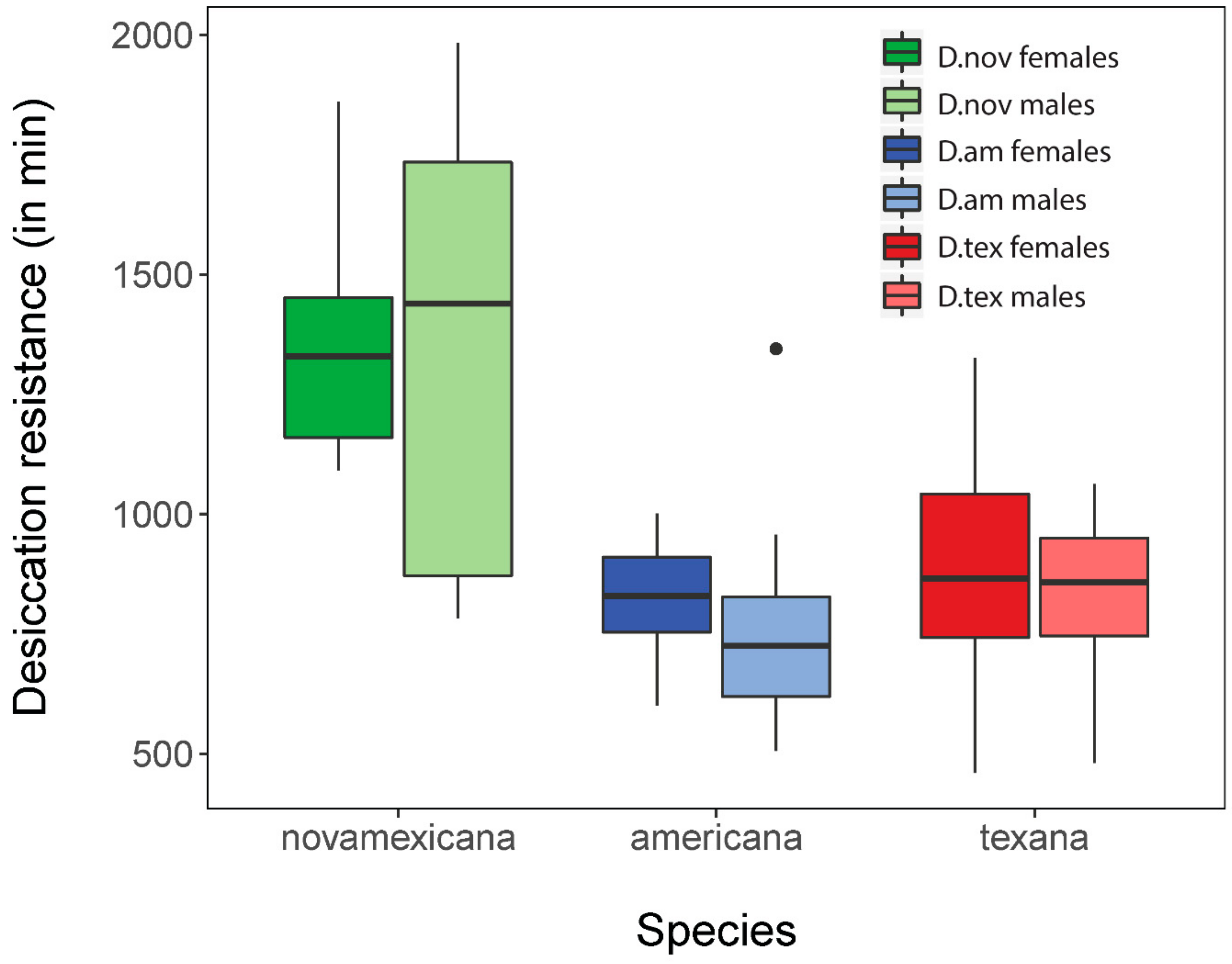 Genes 11 00146 g001