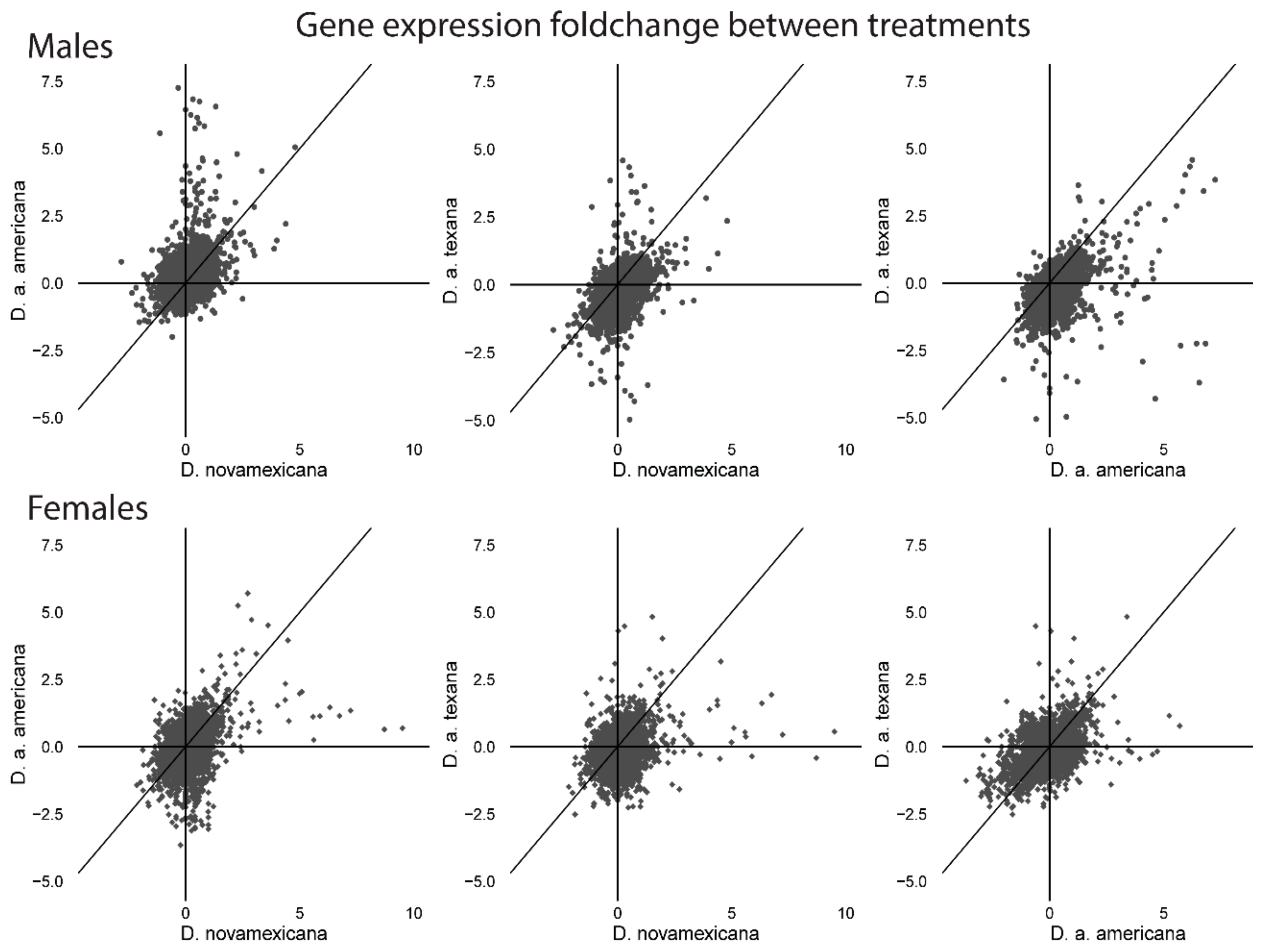Genes 11 00146 g003
