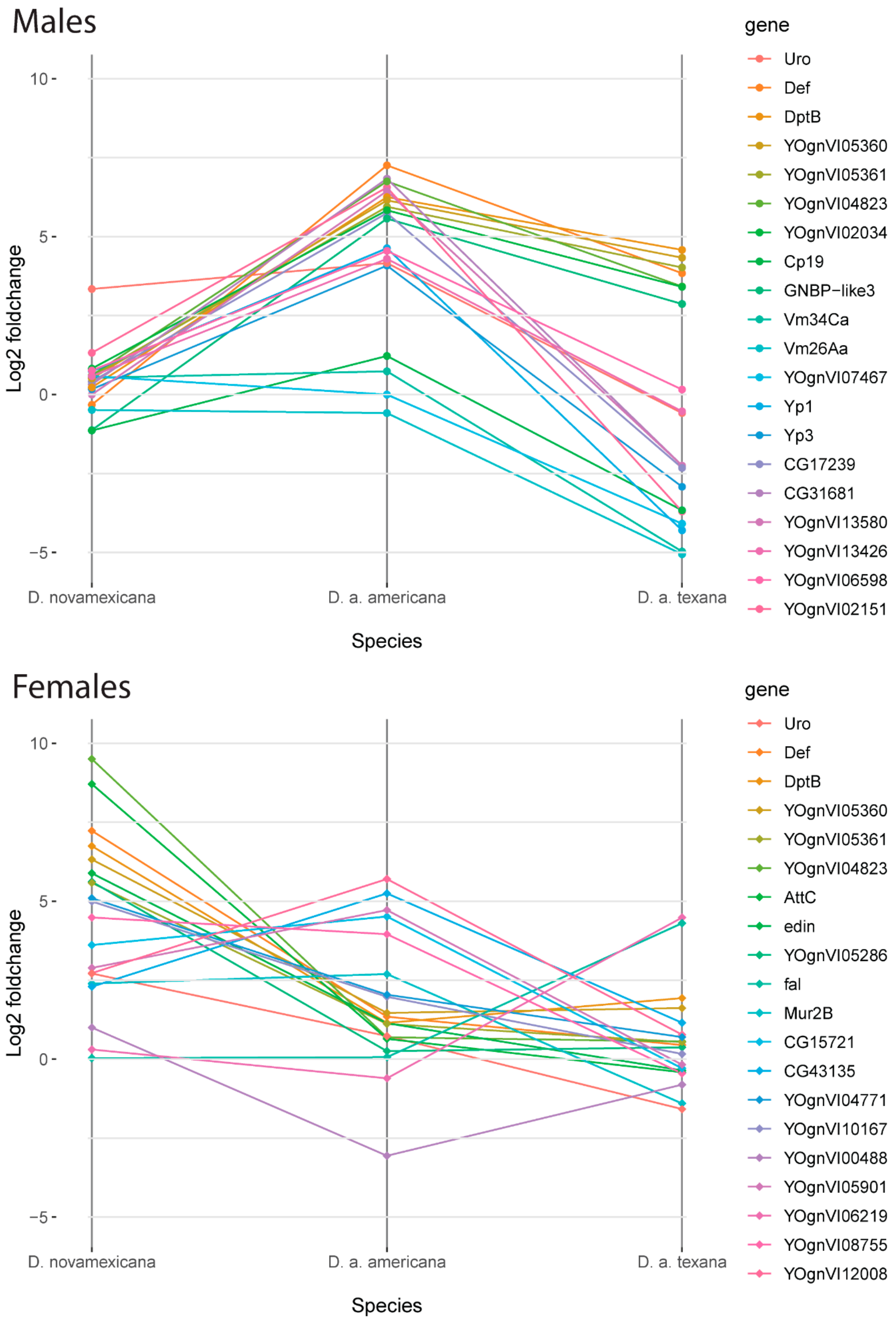 Genes 11 00146 g004
