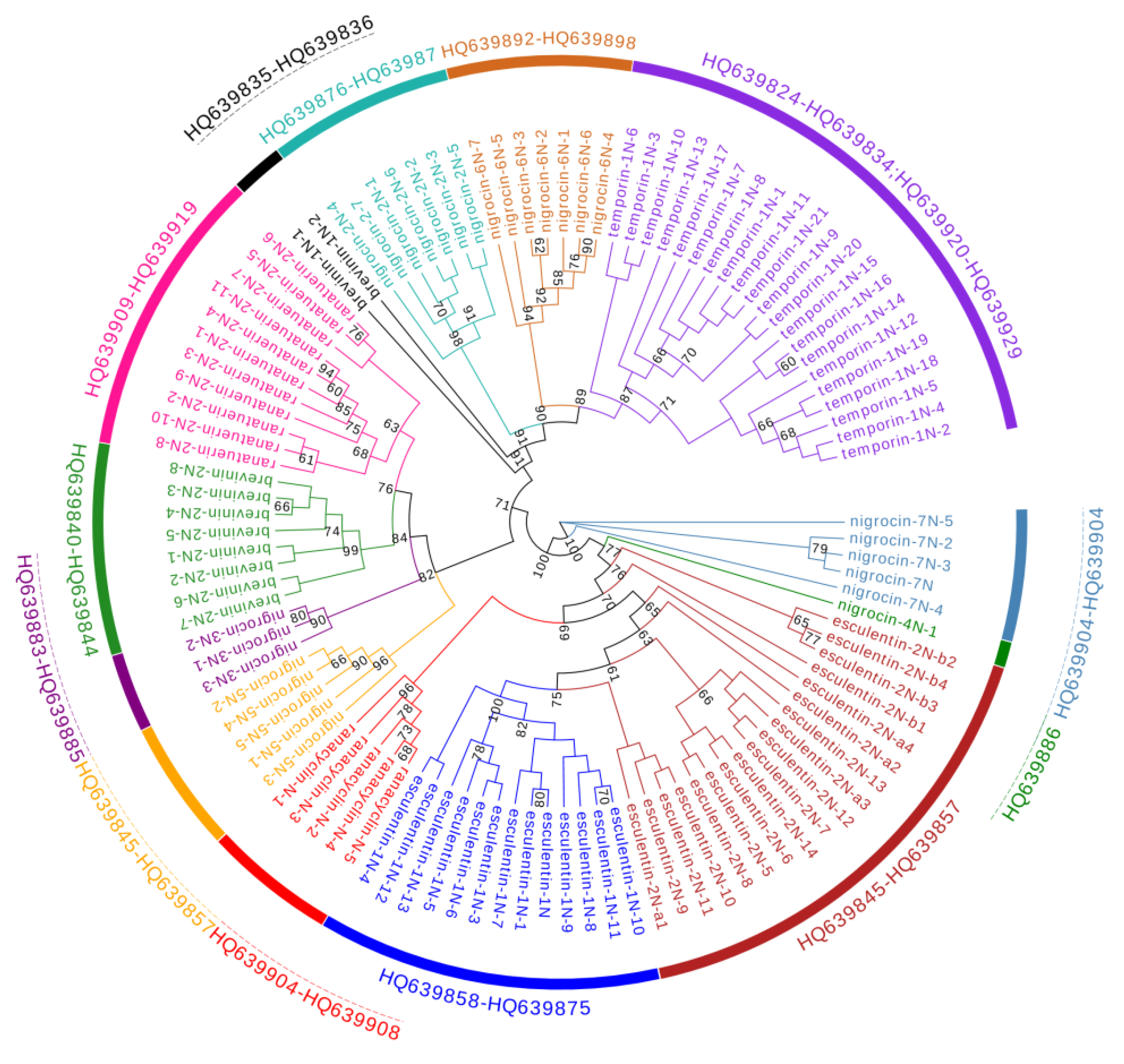 Genes 11 00158 g003 Genes 11 00158 g003