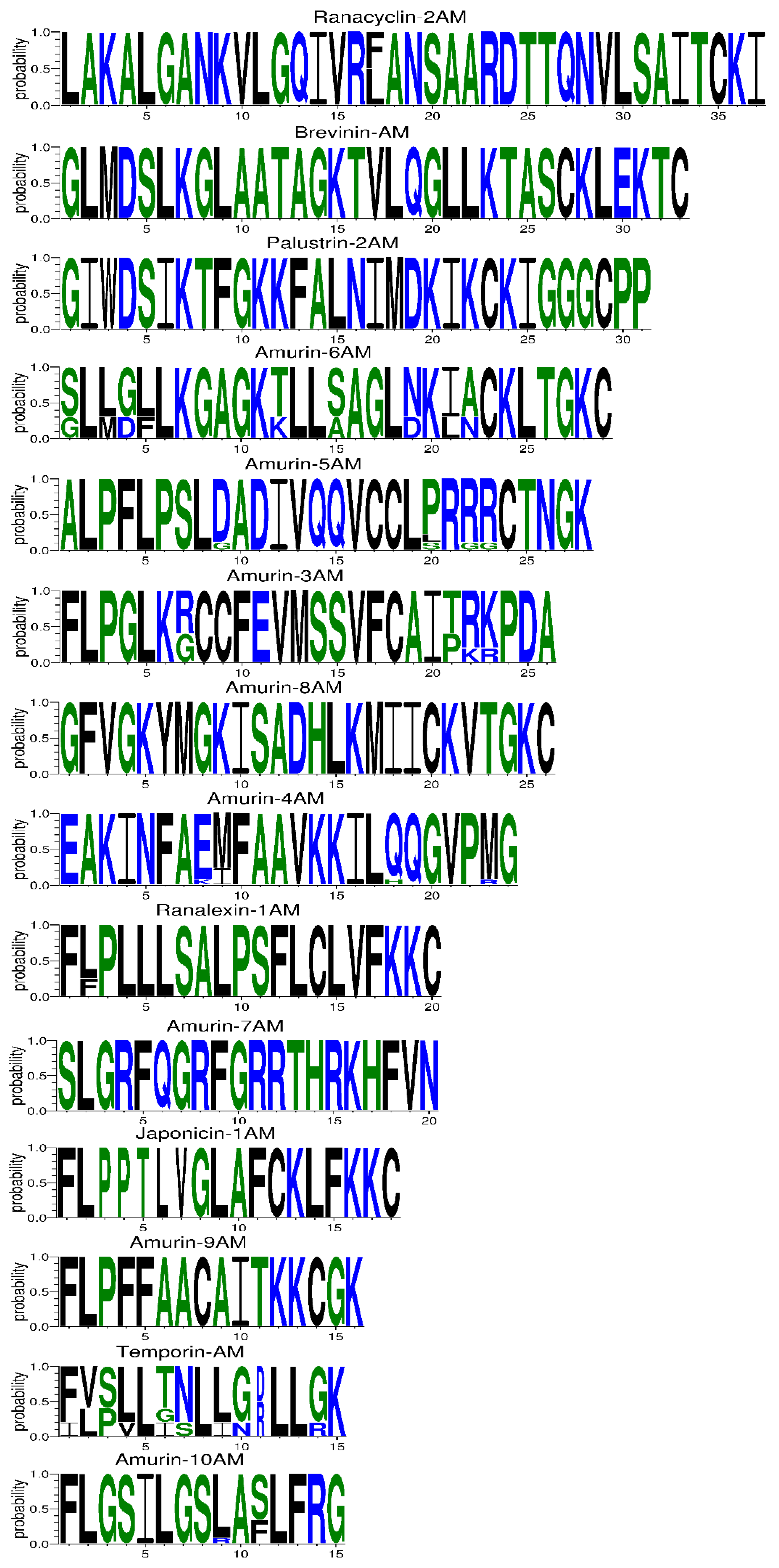 Genes 11 00158 g006 Genes 11 00158 g006