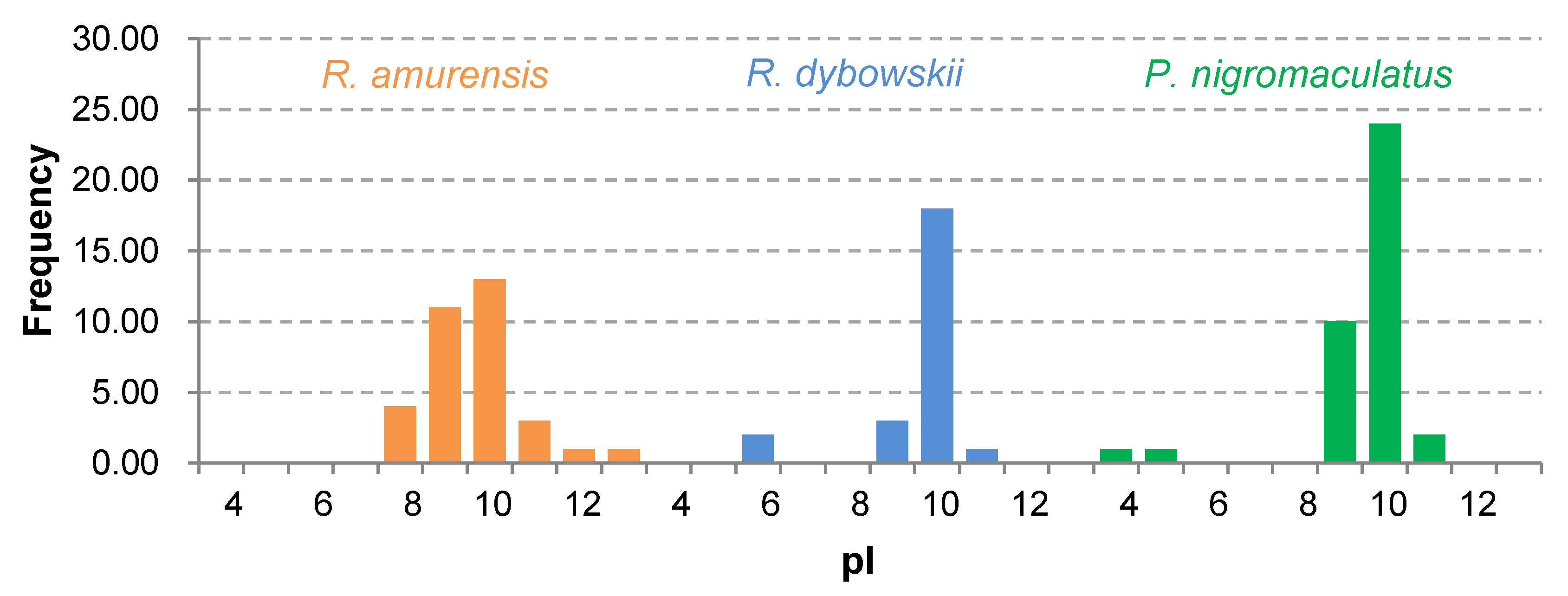 Genes 11 00158 g007 Genes 11 00158 g007
