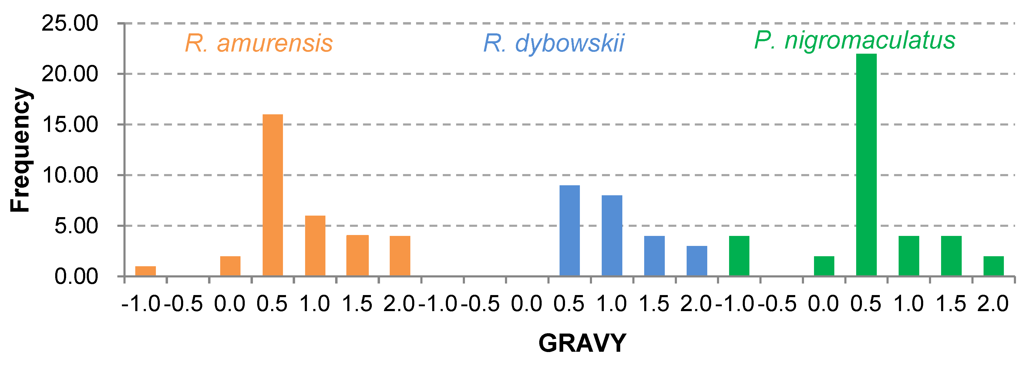 Genes 11 00158 g008 Genes 11 00158 g008