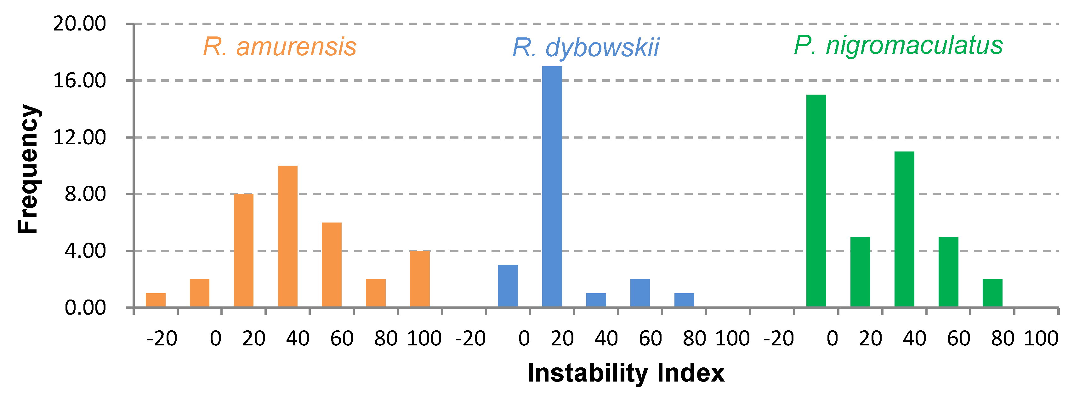 Genes 11 00158 g009 Genes 11 00158 g009