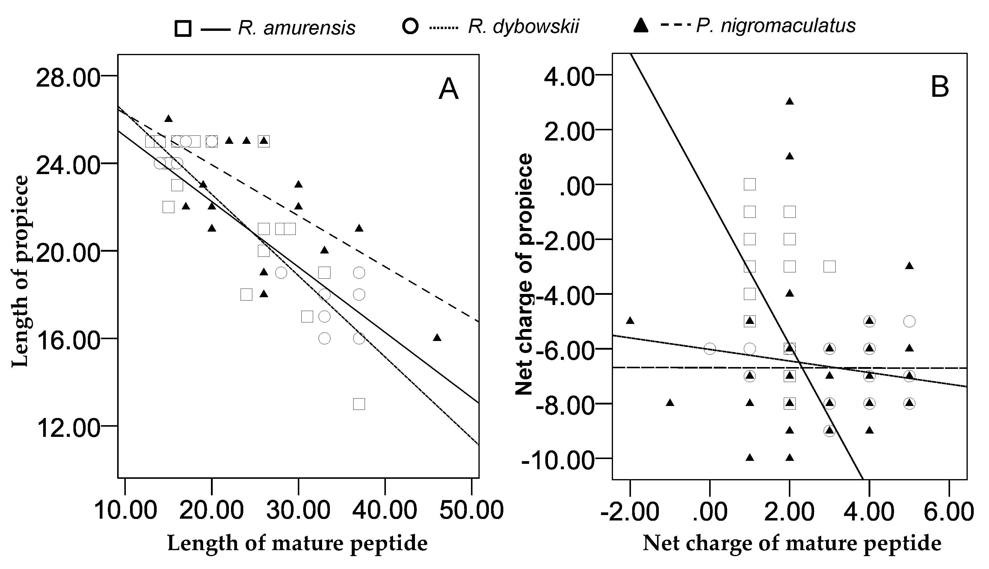 Genes 11 00158 g012 Genes 11 00158 g012