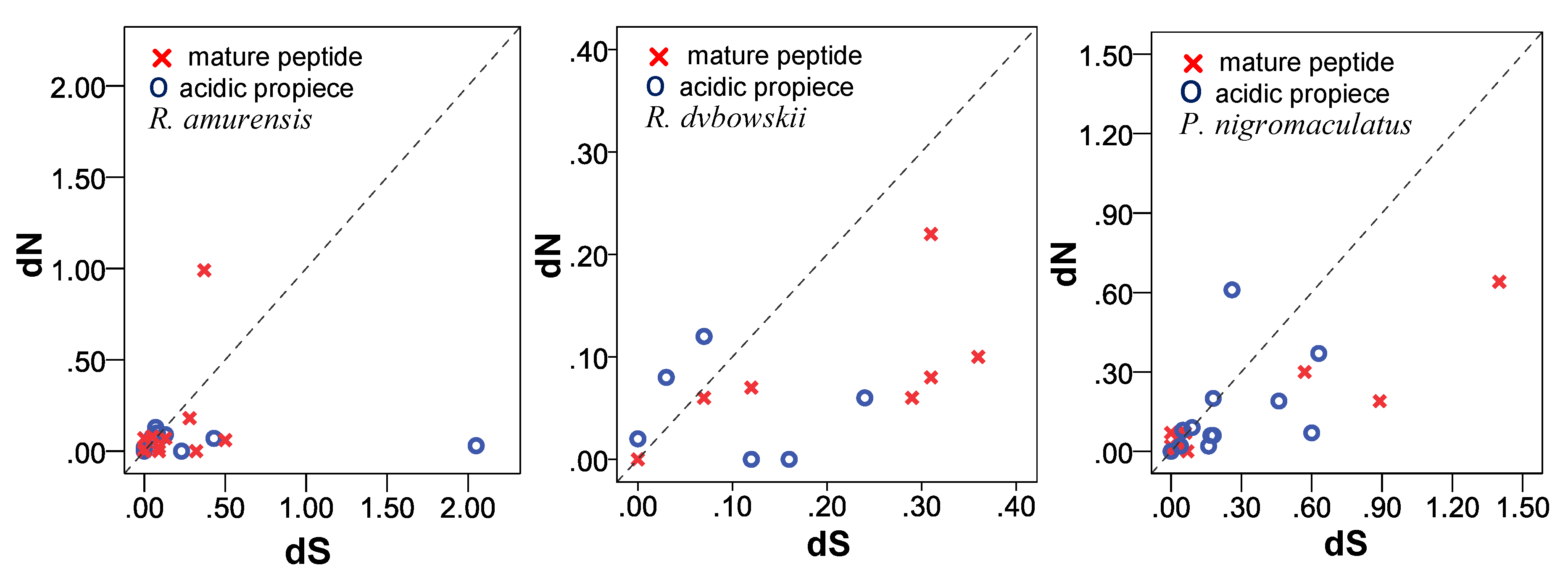 Genes 11 00158 g013 Genes 11 00158 g013