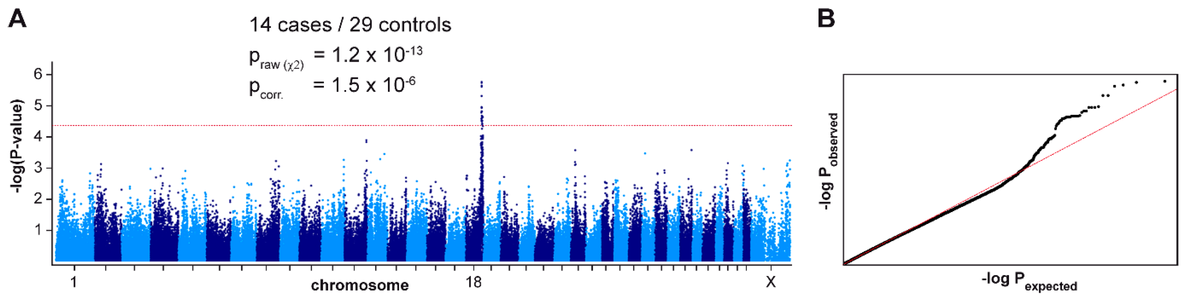 Genes 11 00159 g002 Genes 11 00159 g002