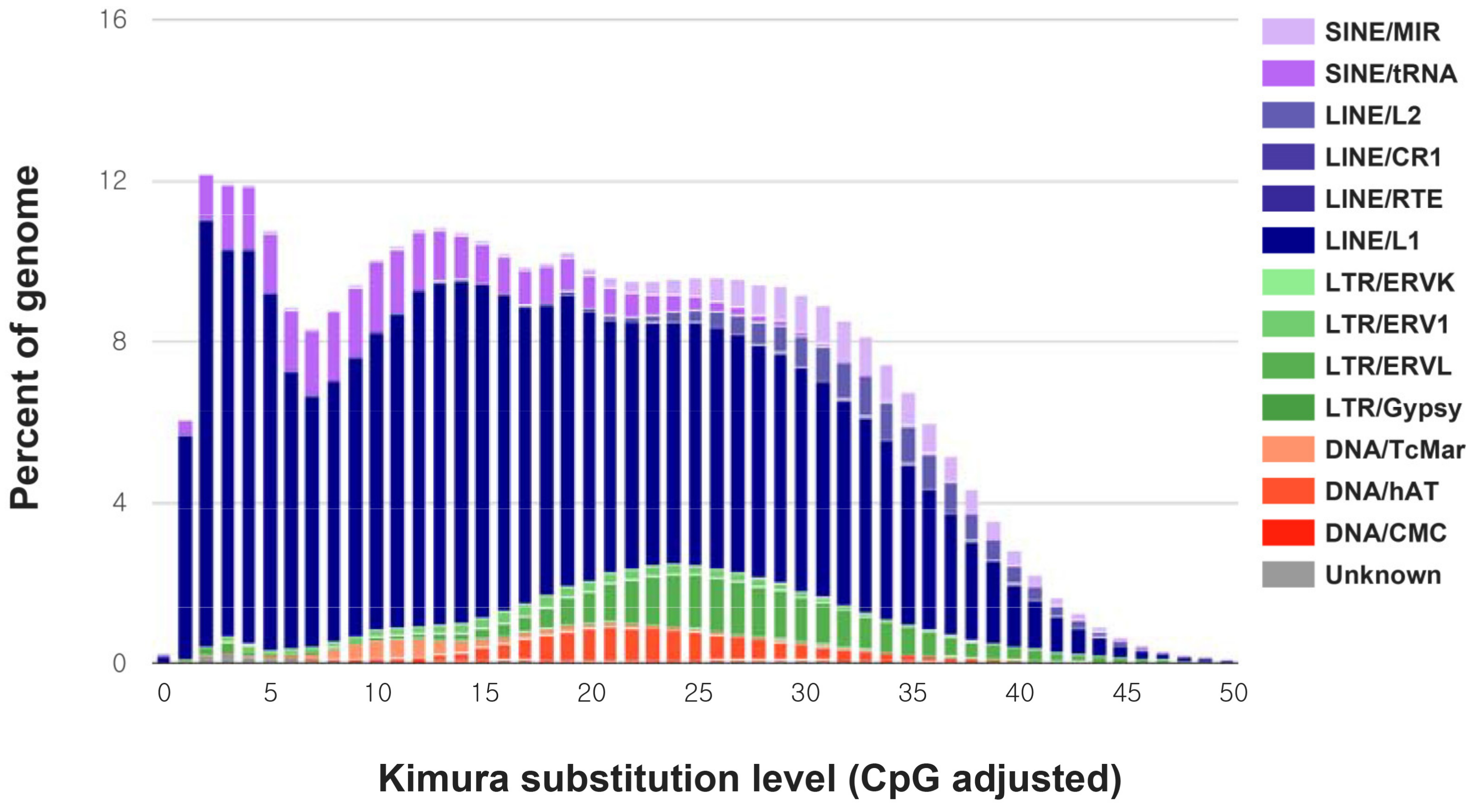 Genes 11 00160 g002 Genes 11 00160 g002