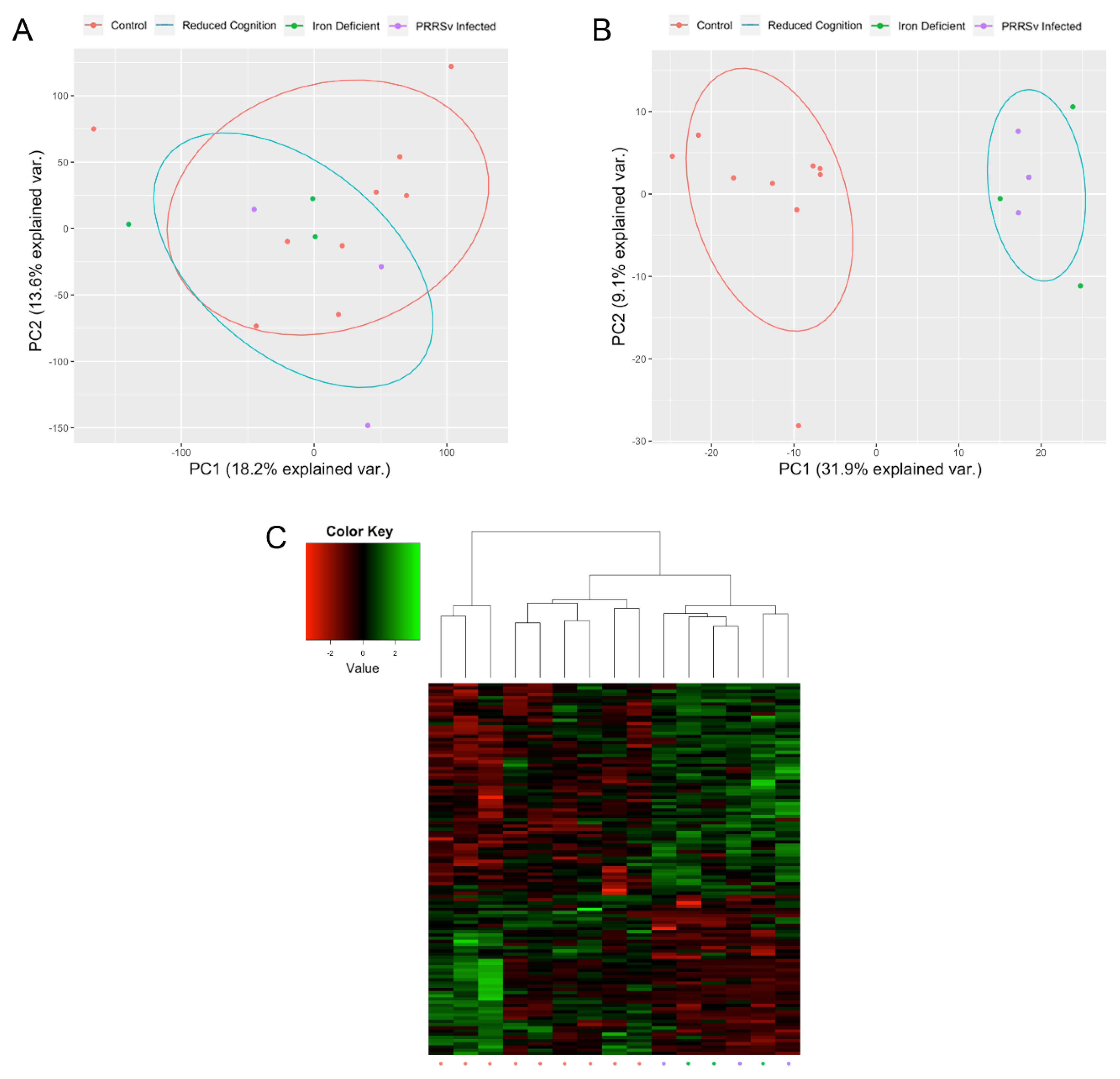 Genes 11 00162 g002
