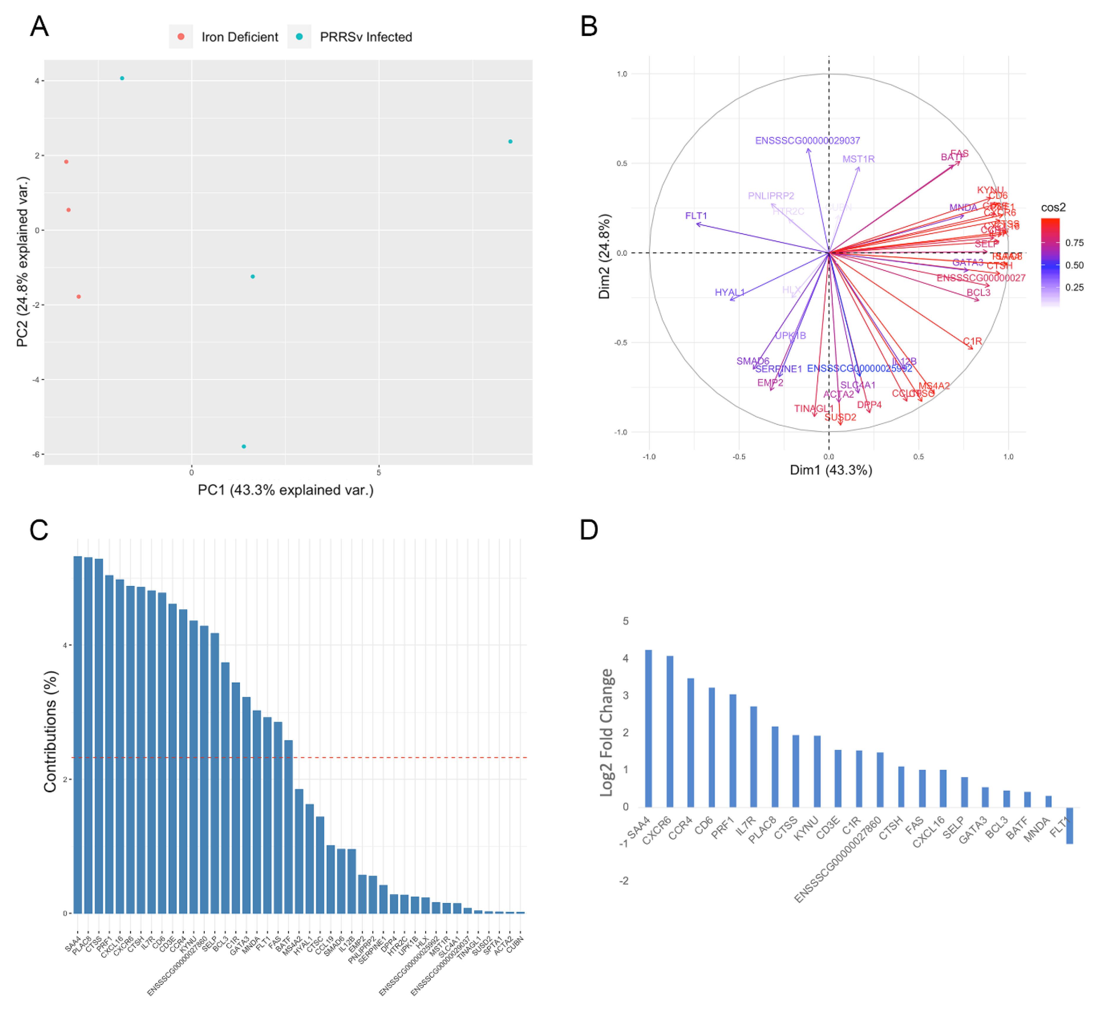 Genes 11 00162 g003