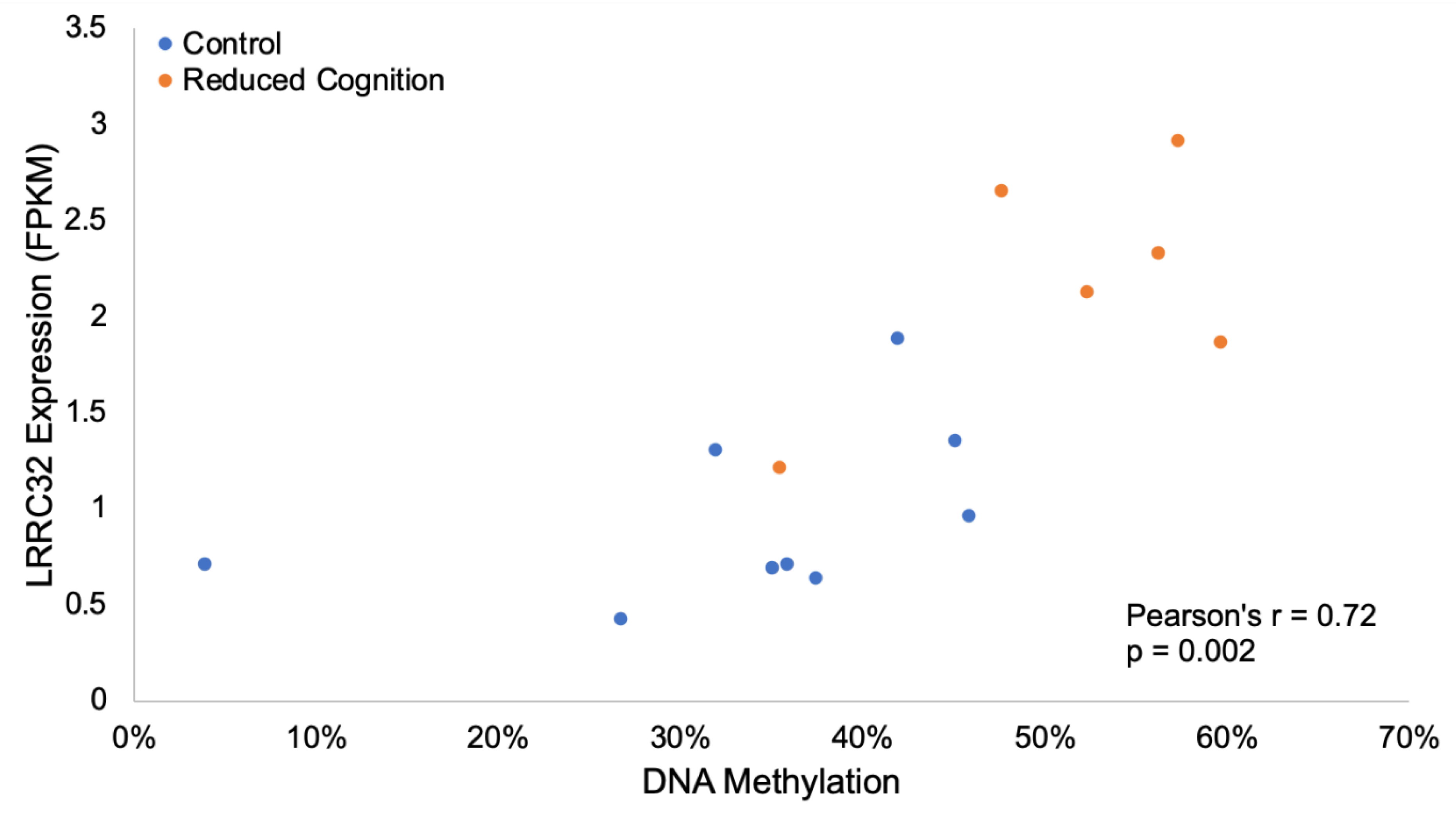 Genes 11 00162 g004