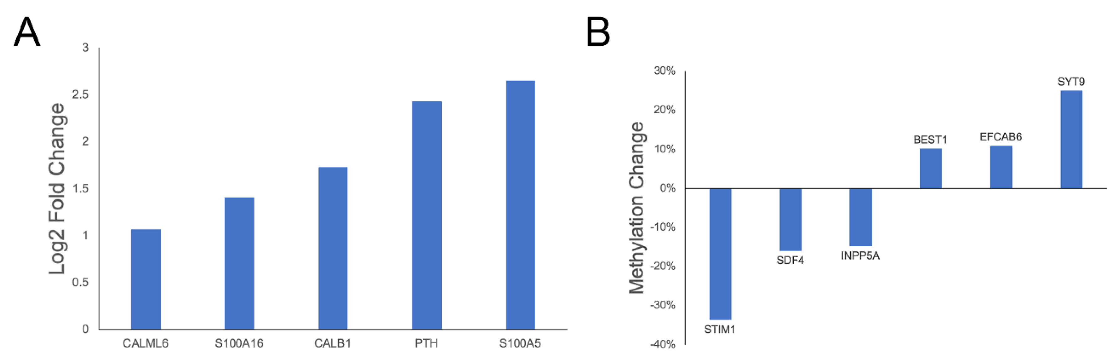 Genes 11 00162 g007