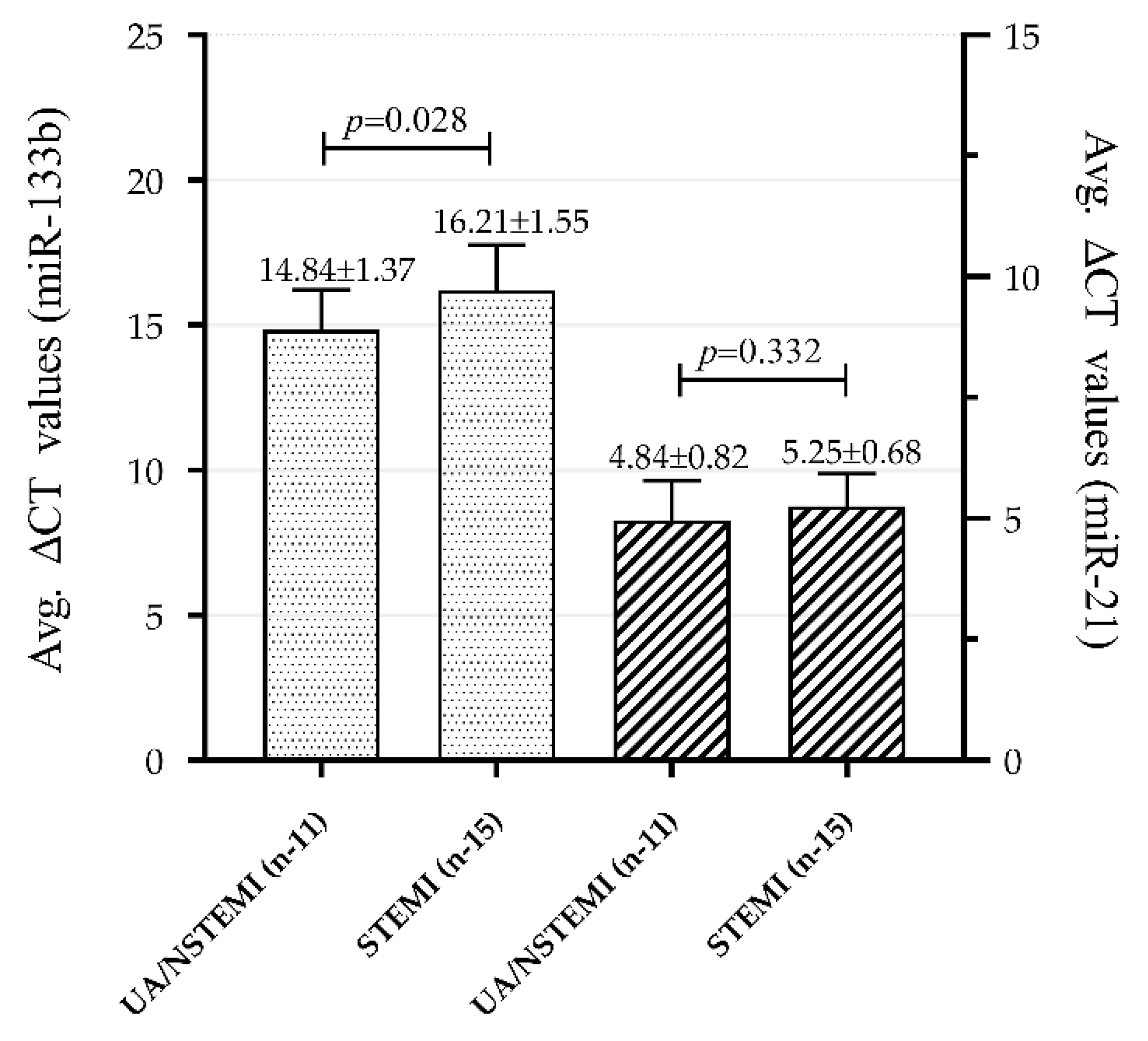 Genes 11 00164 g004 Genes 11 00164 g004