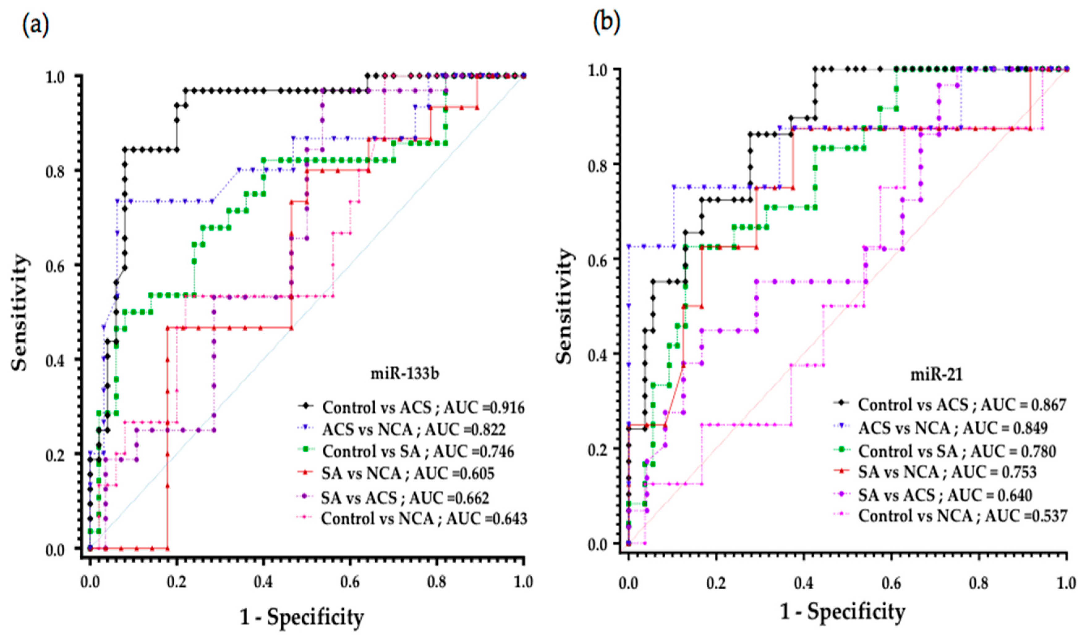 Genes 11 00164 g007 Genes 11 00164 g007
