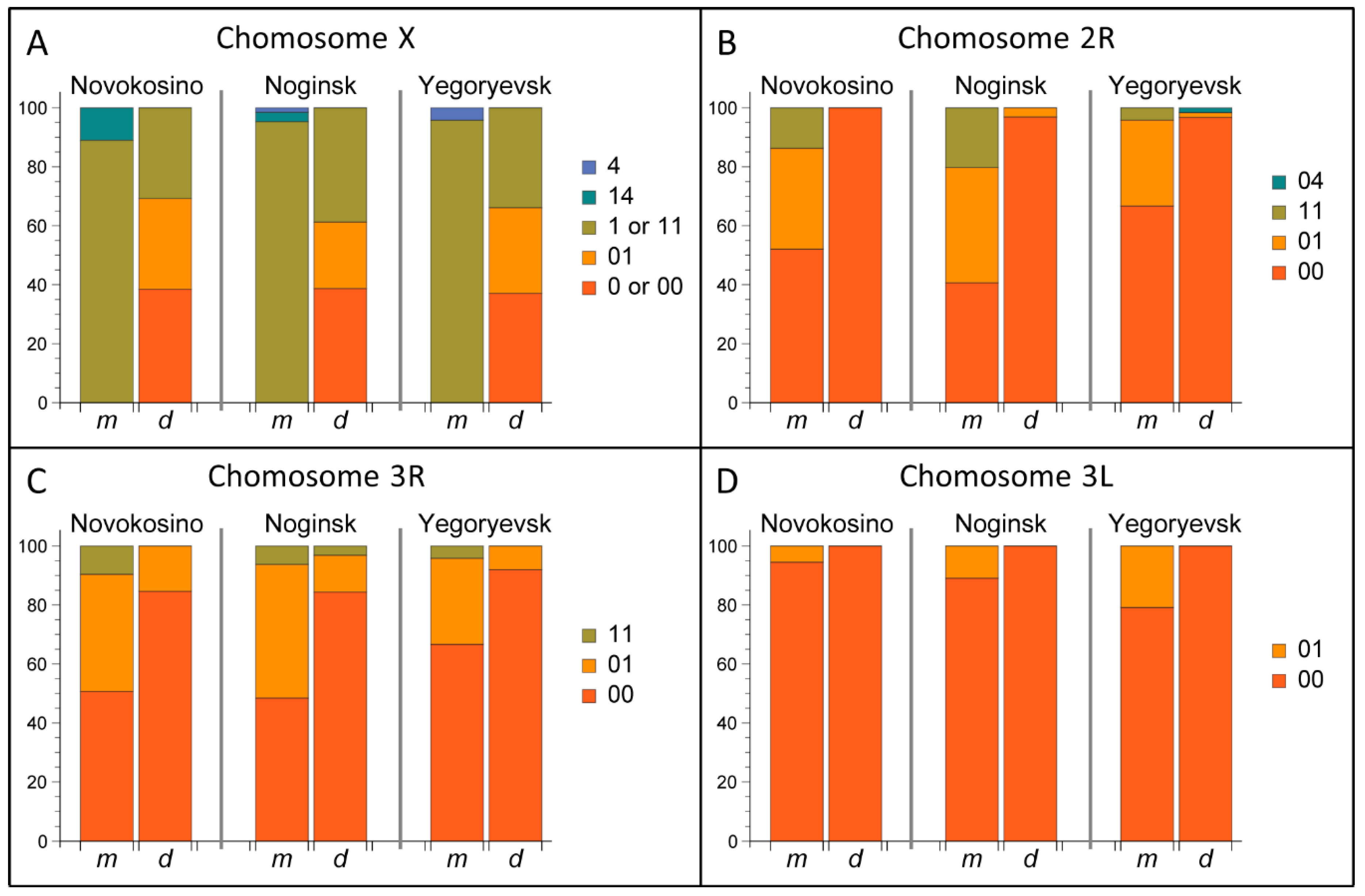 Genes 11 00165 g005 Genes 11 00165 g005