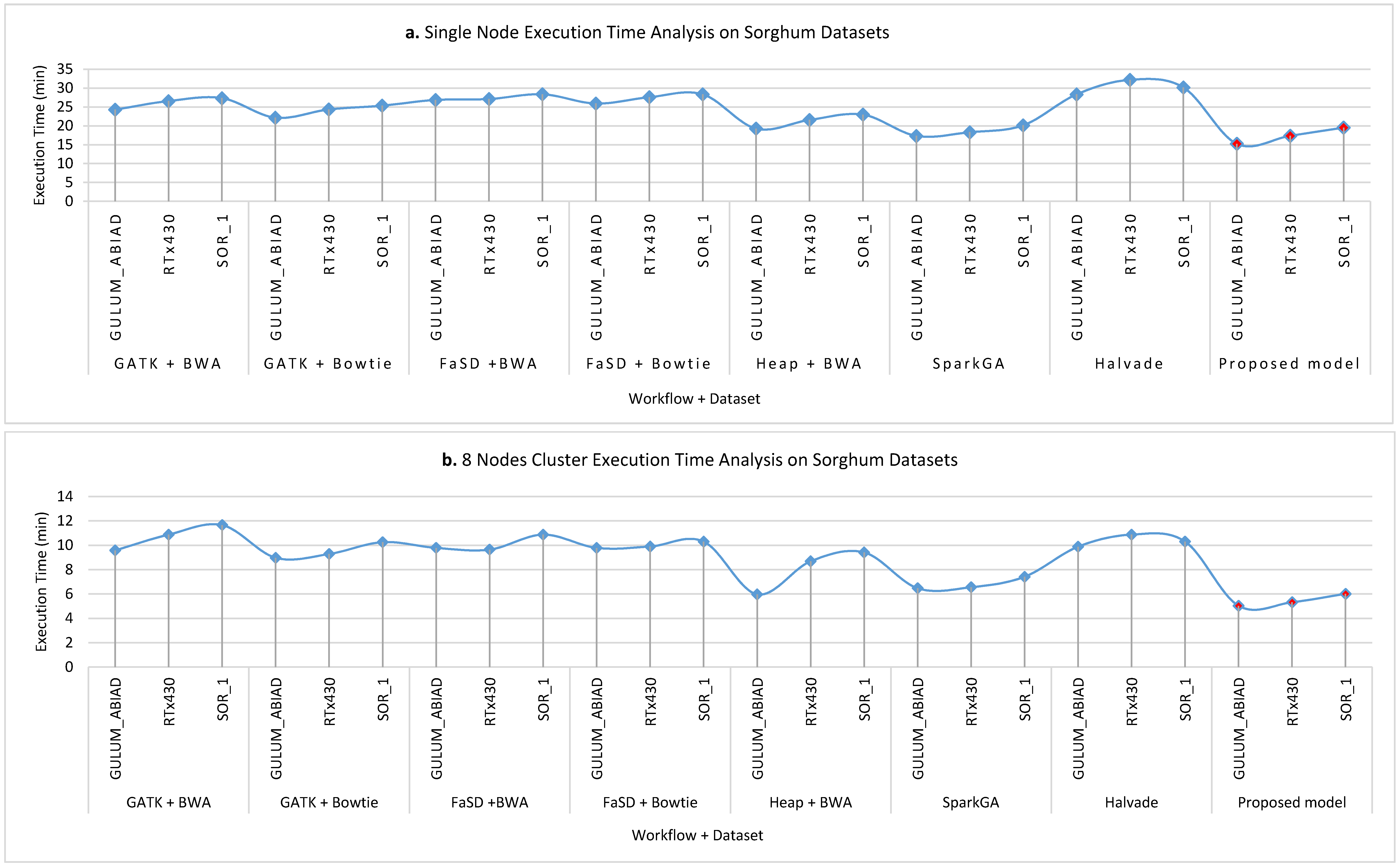 Genes 11 00166 g007a