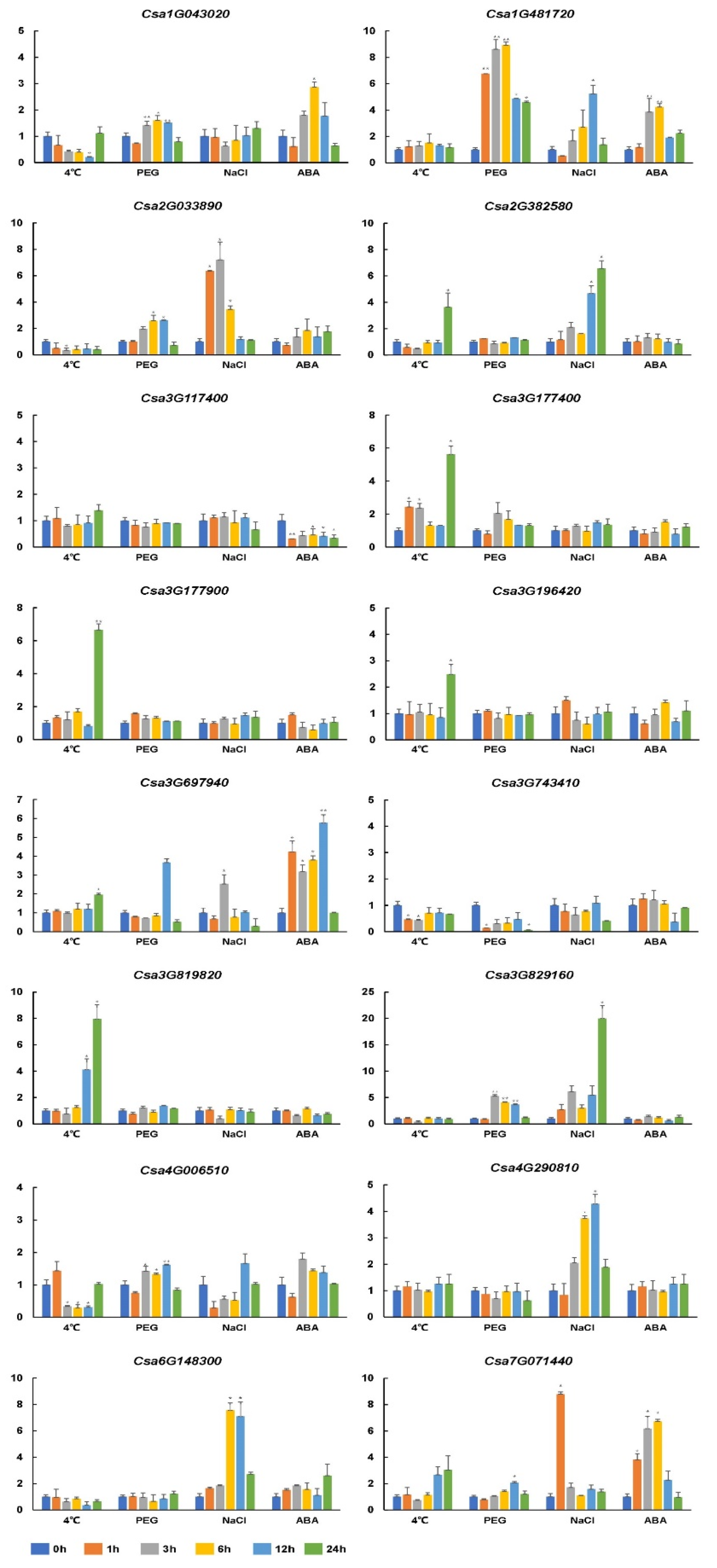 Genes 11 00171 g006 Genes 11 00171 g006