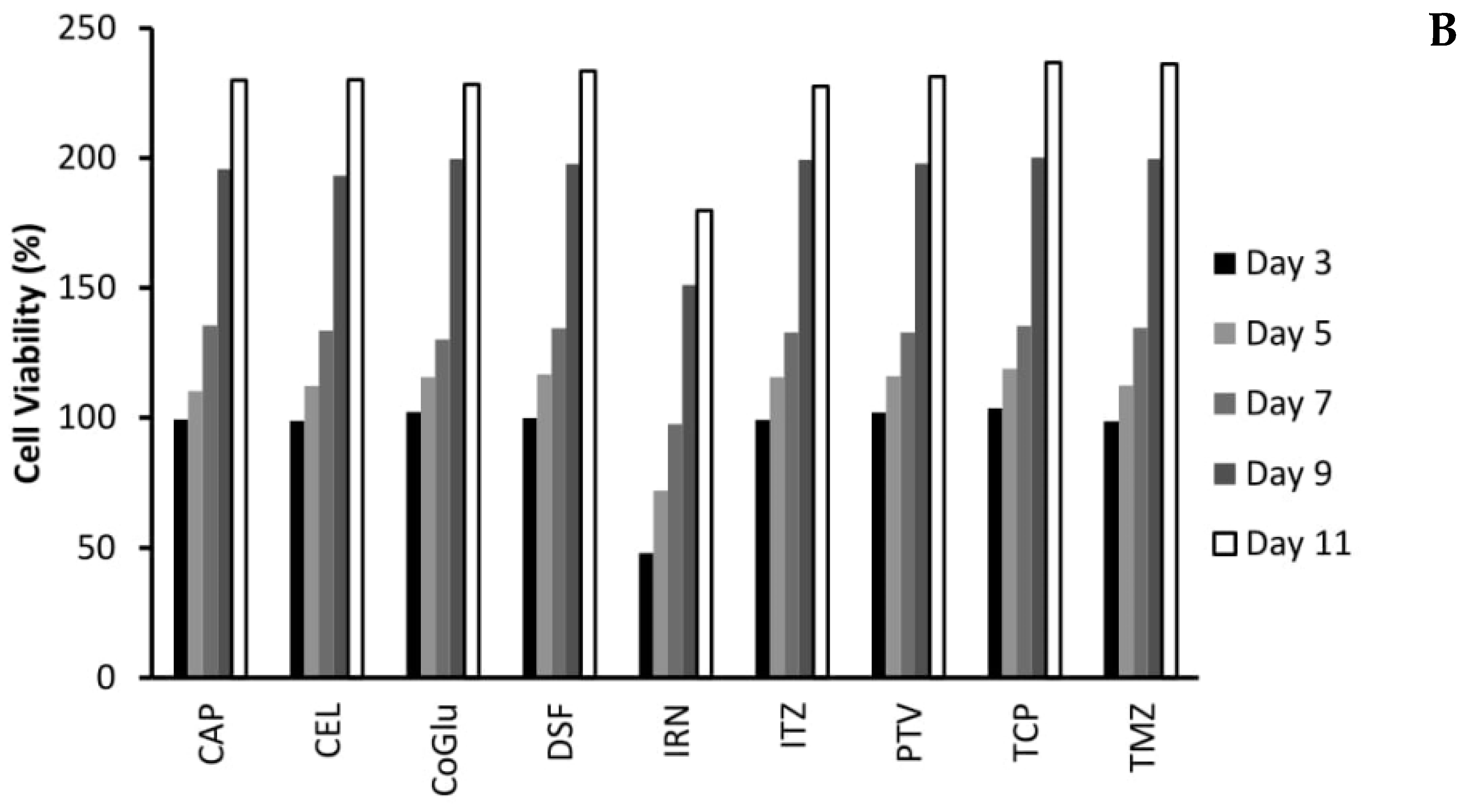 Genes 11 00173 g004b Genes 11 00173 g004b