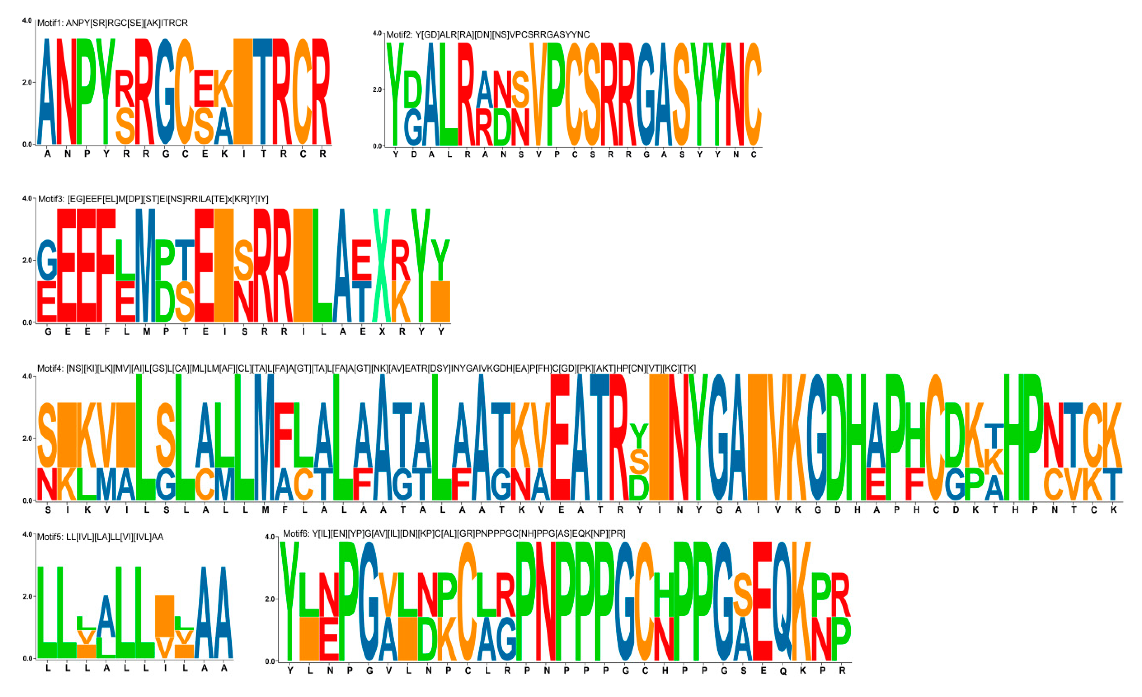 Genes 11 00174 g002 Genes 11 00174 g002