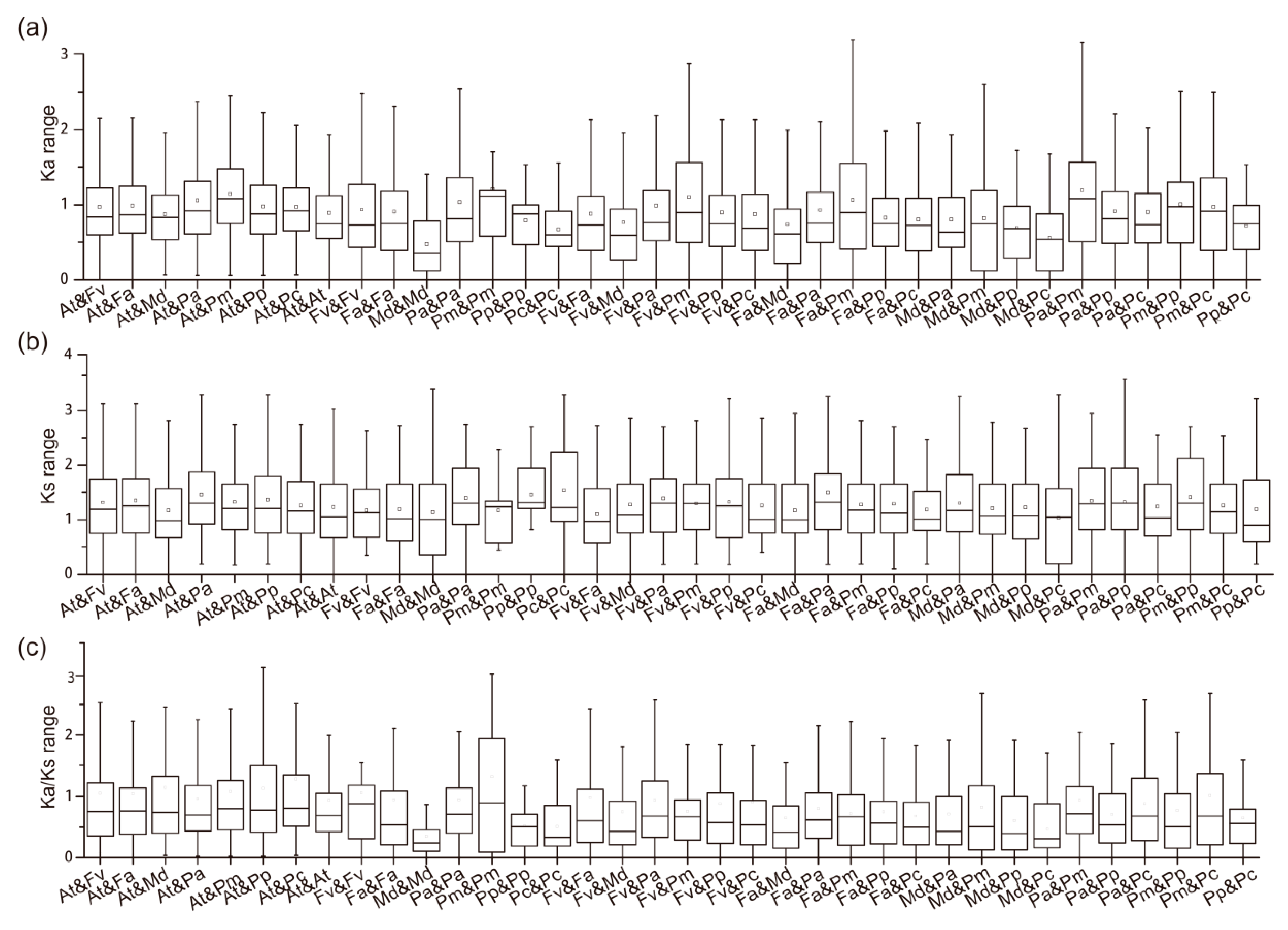 Genes 11 00174 g004 Genes 11 00174 g004
