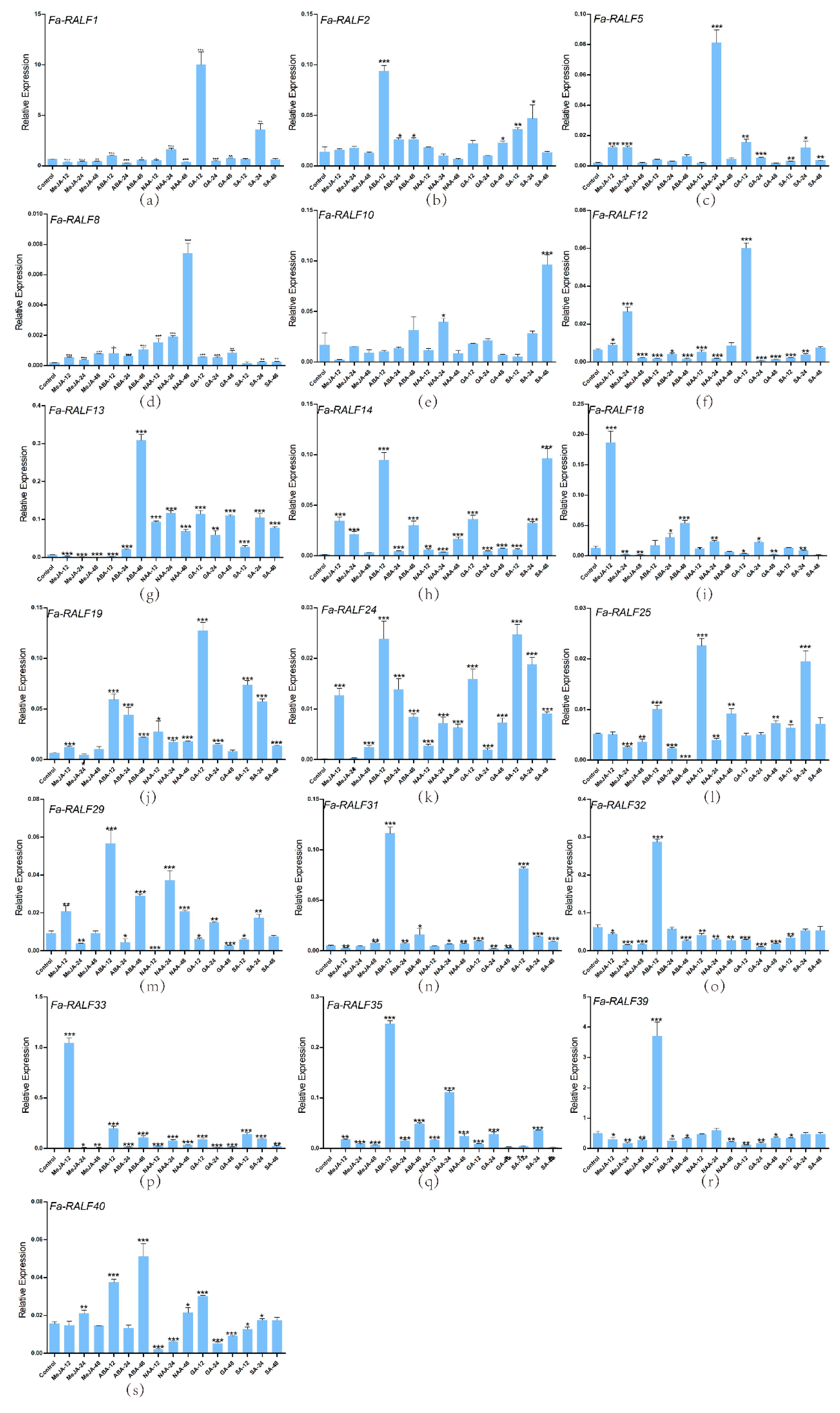 Genes 11 00174 g006 Genes 11 00174 g006