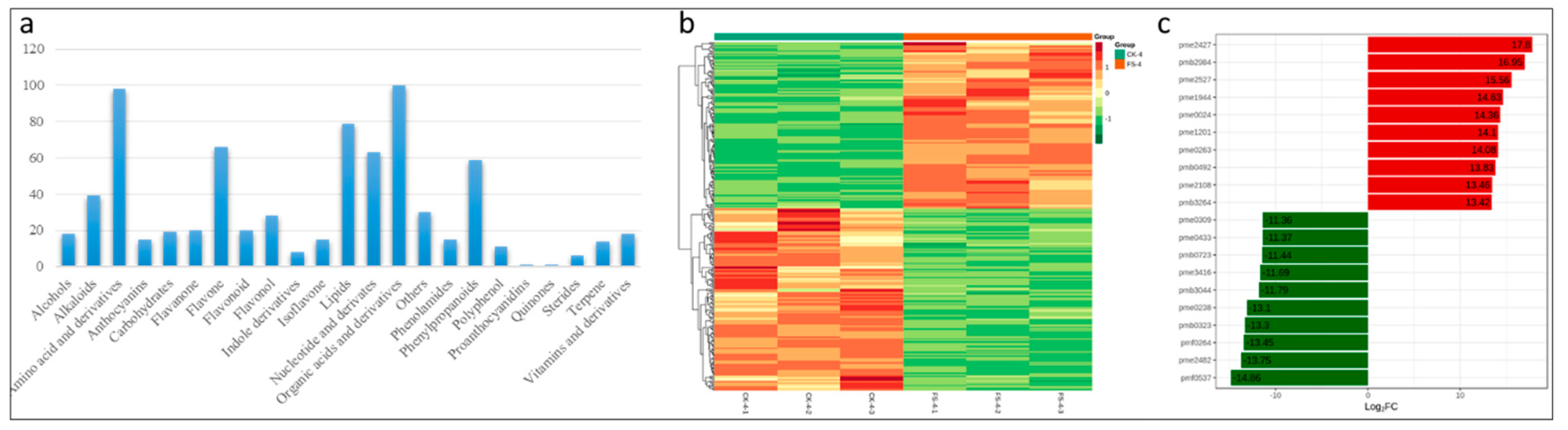 Genes 11 00177 g006 Genes 11 00177 g006
