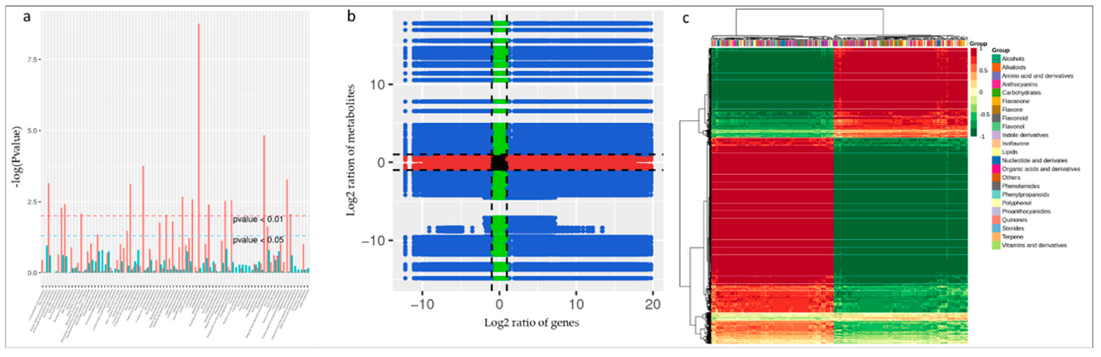Genes 11 00177 g007 Genes 11 00177 g007