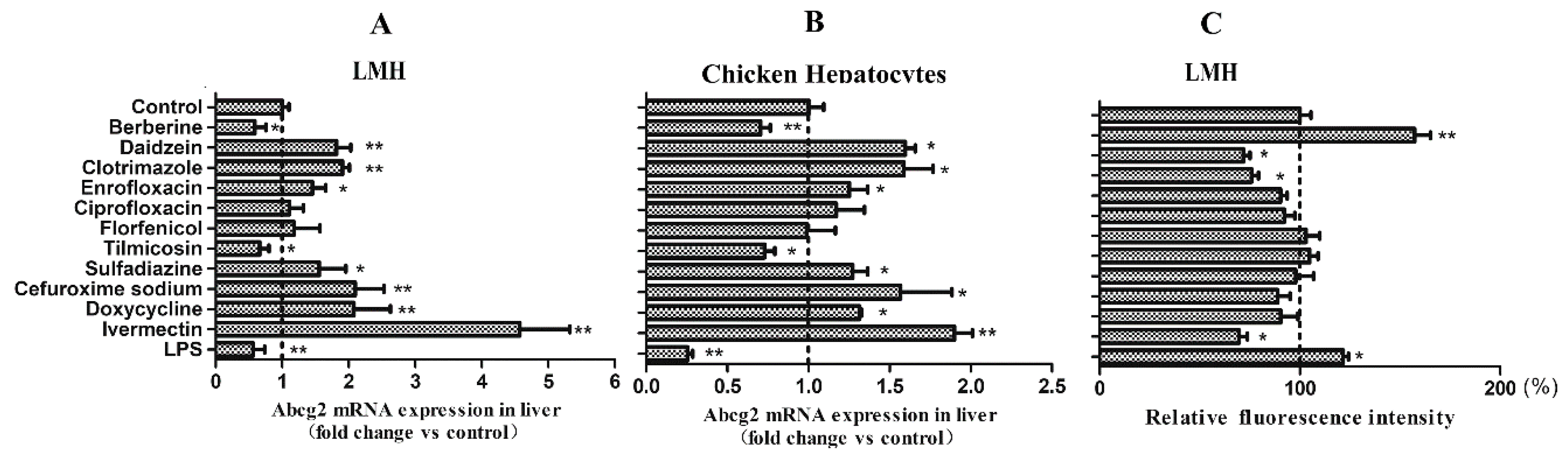 Genes 11 00186 g005