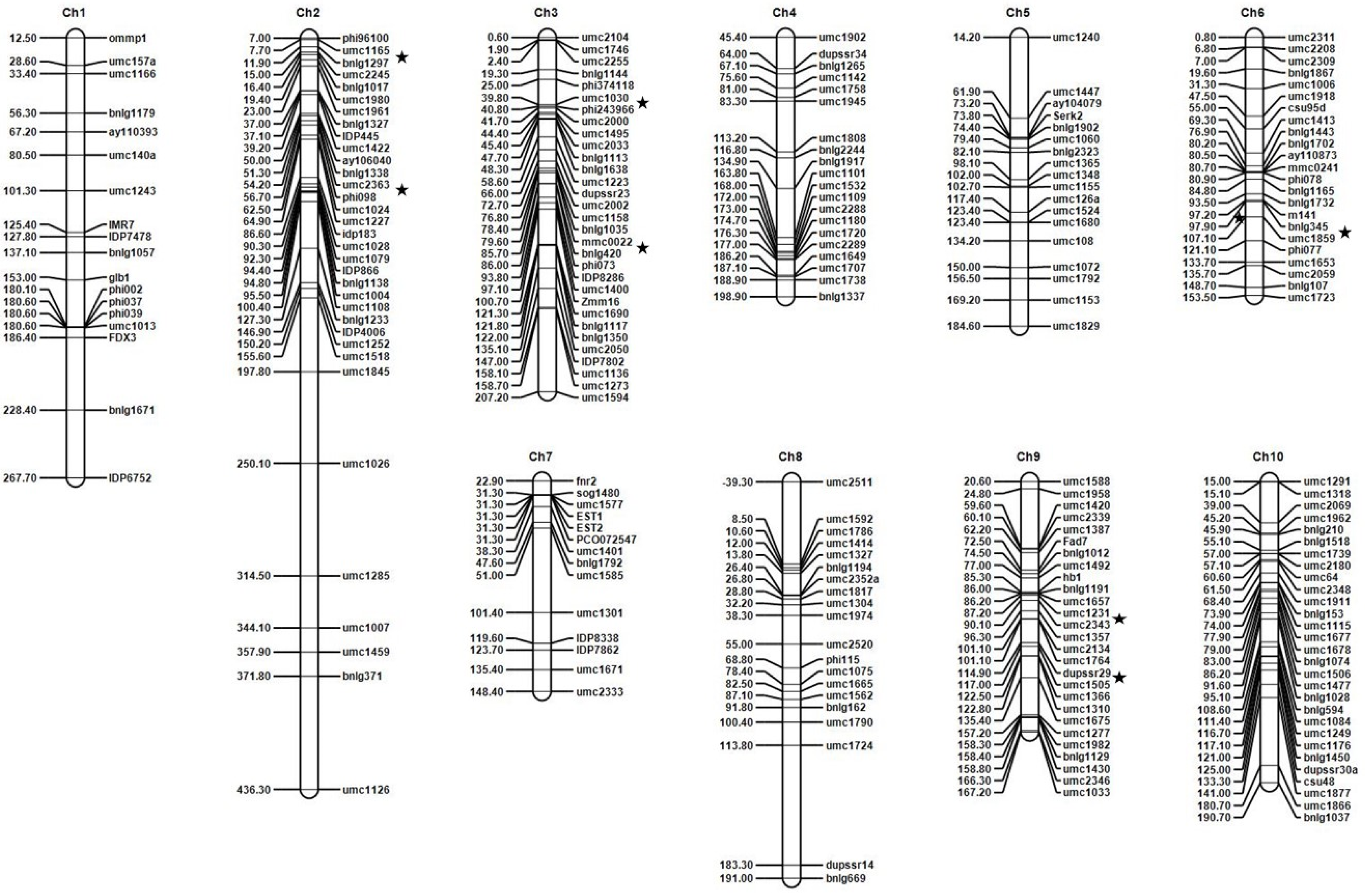 Genes 11 00191 g002 Genes 11 00191 g002