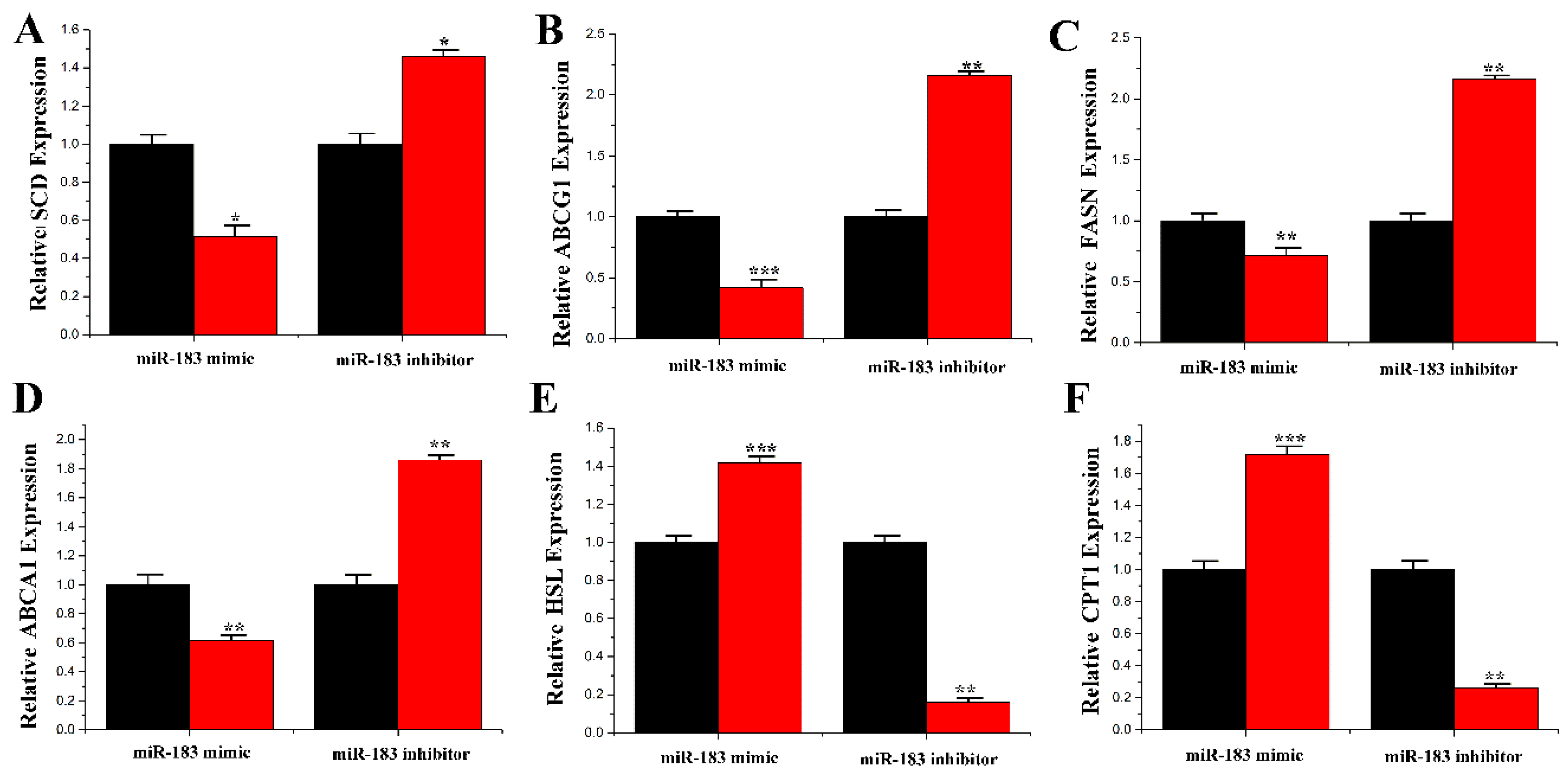 Genes 11 00196 g008 Genes 11 00196 g008