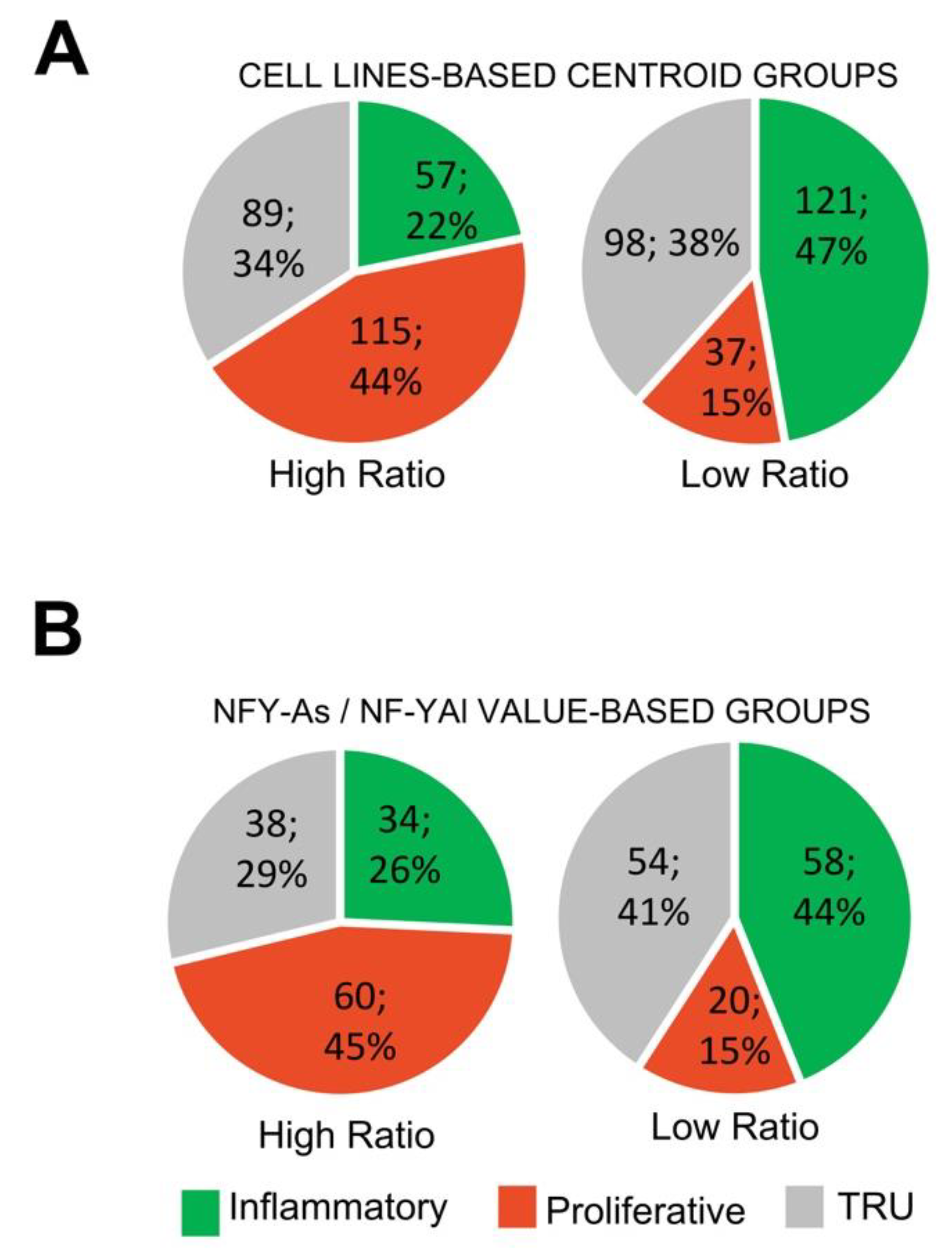 Genes 11 00198 g007 Genes 11 00198 g007