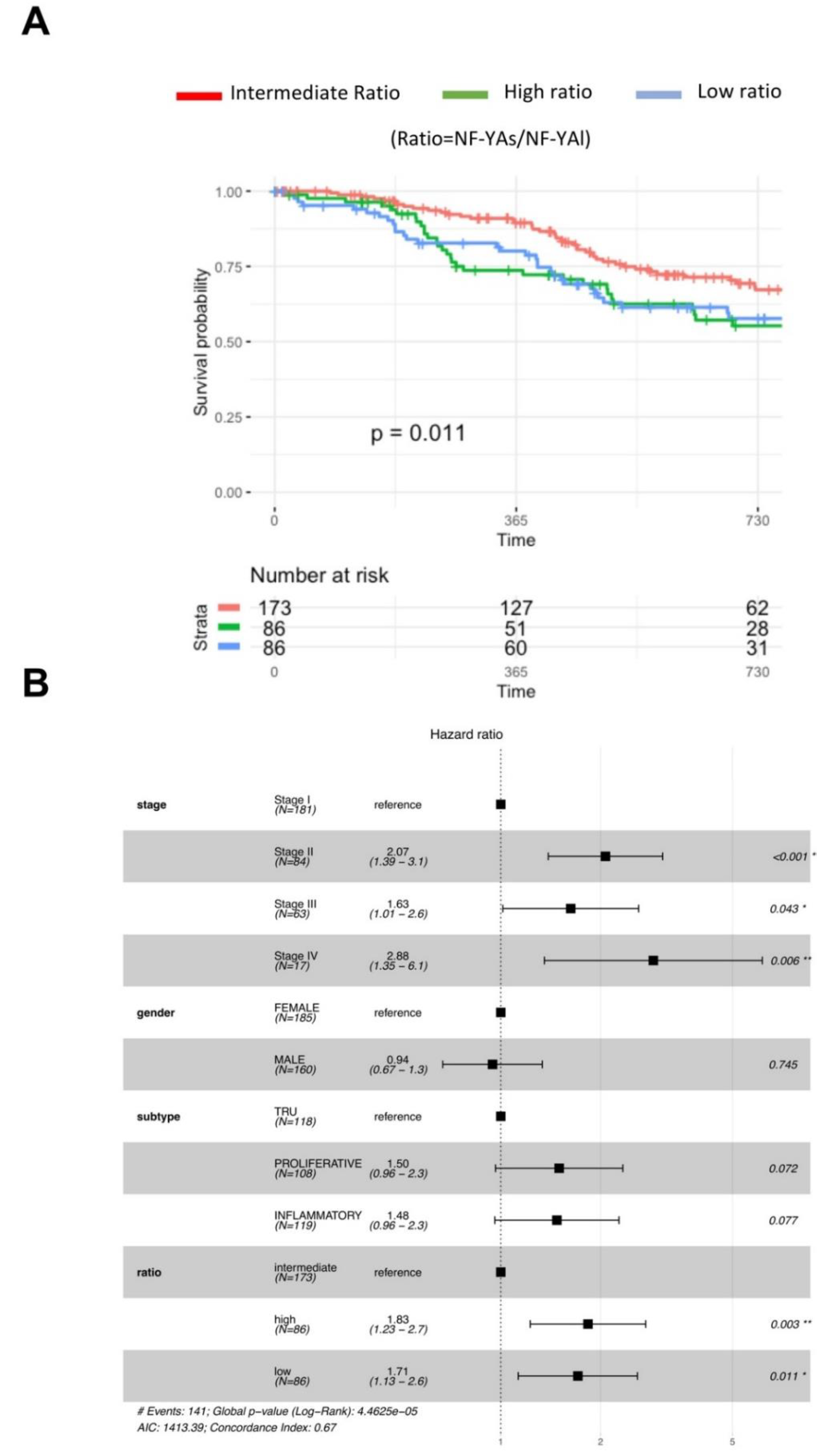 Genes 11 00198 g008 Genes 11 00198 g008