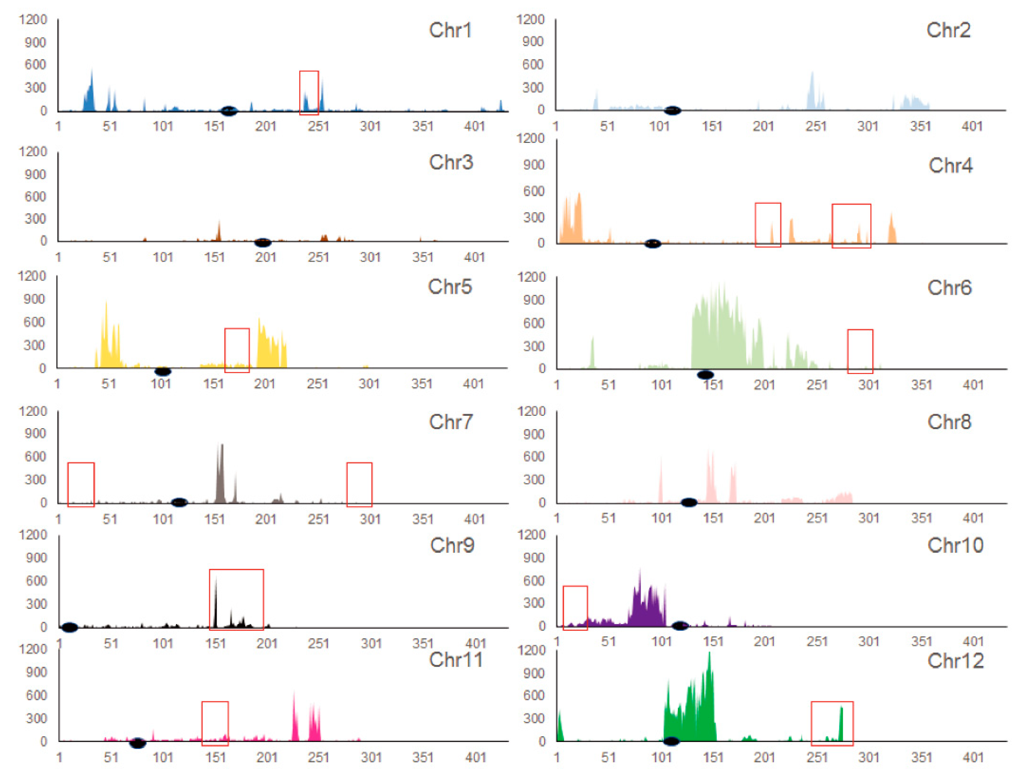 Genes 11 00199 g003 Genes 11 00199 g003