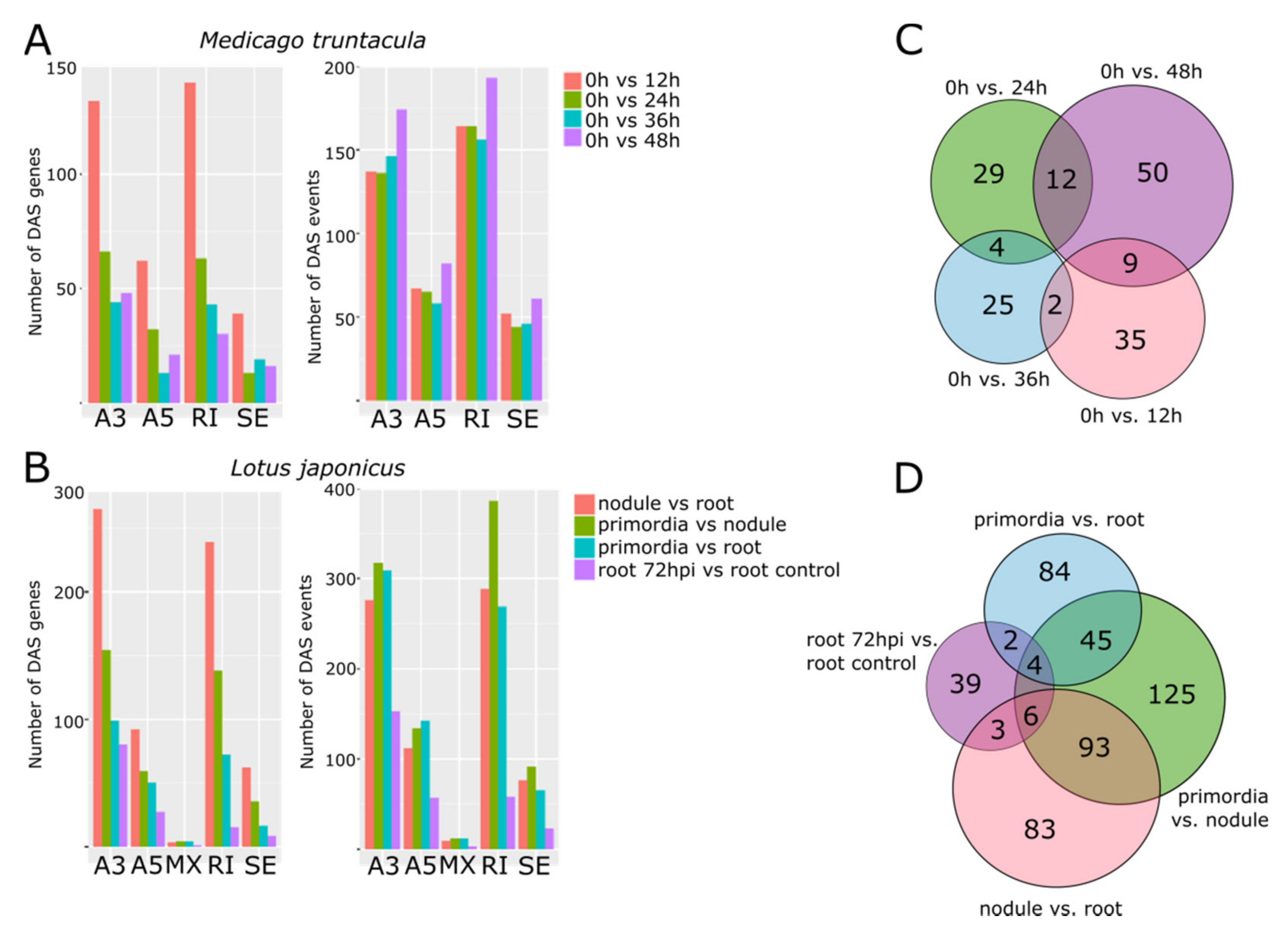 Genes 11 00207 g004 Genes 11 00207 g004