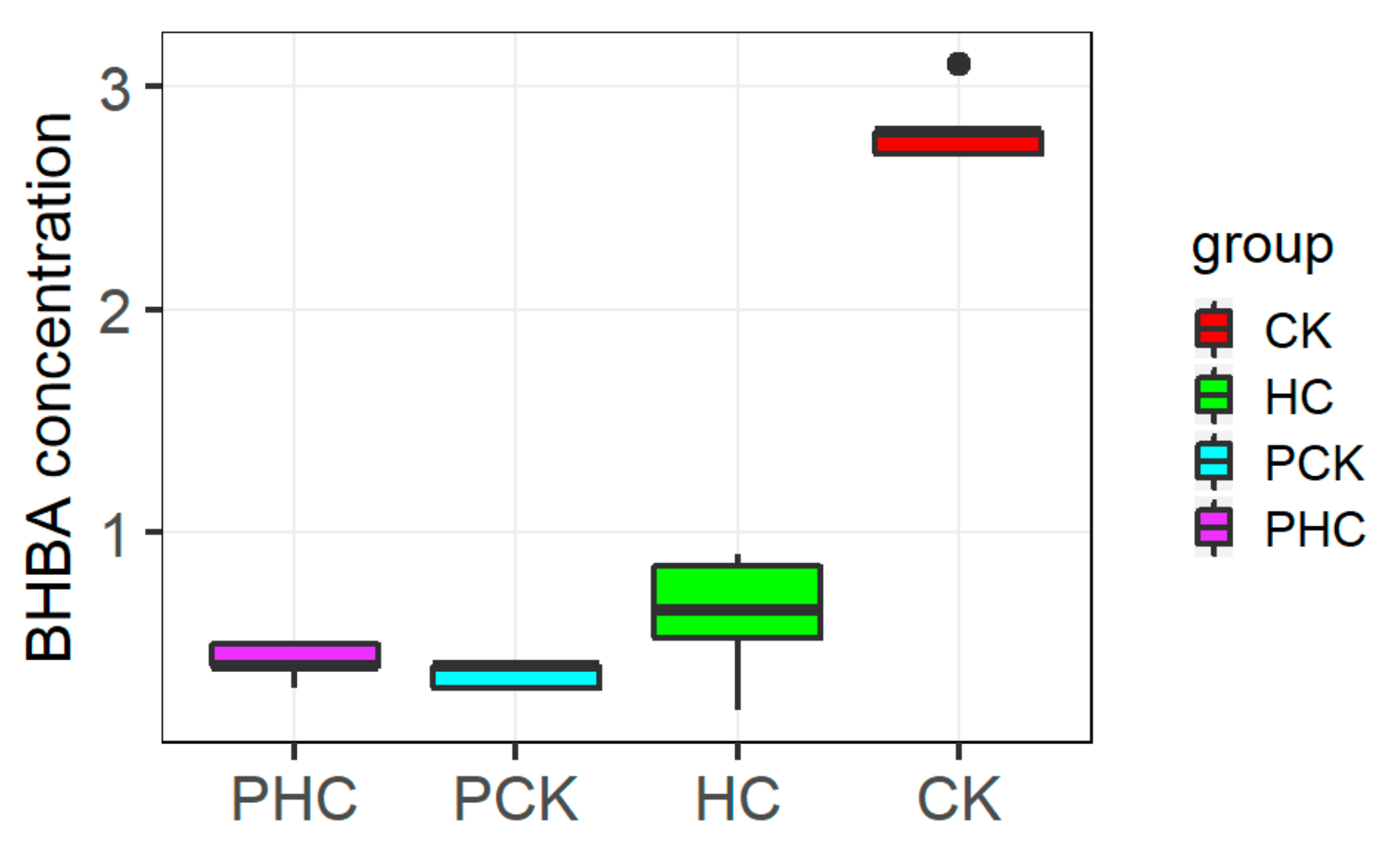 Genes 11 00219 g002 Genes 11 00219 g002