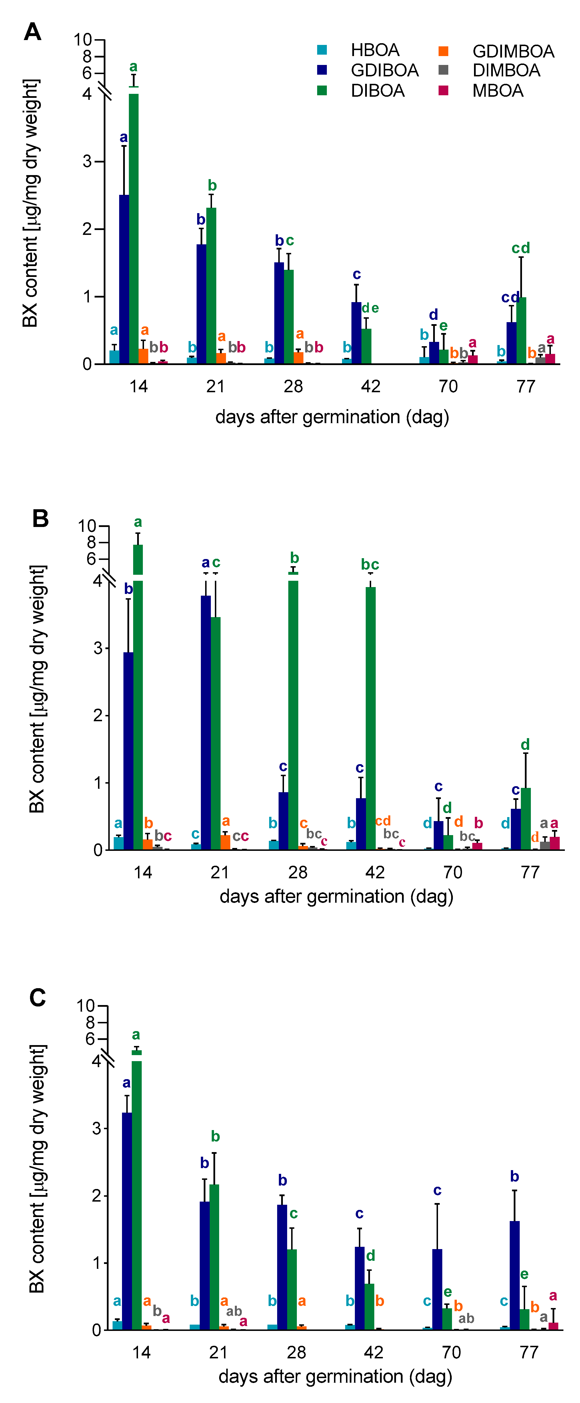 Genes 11 00223 g005