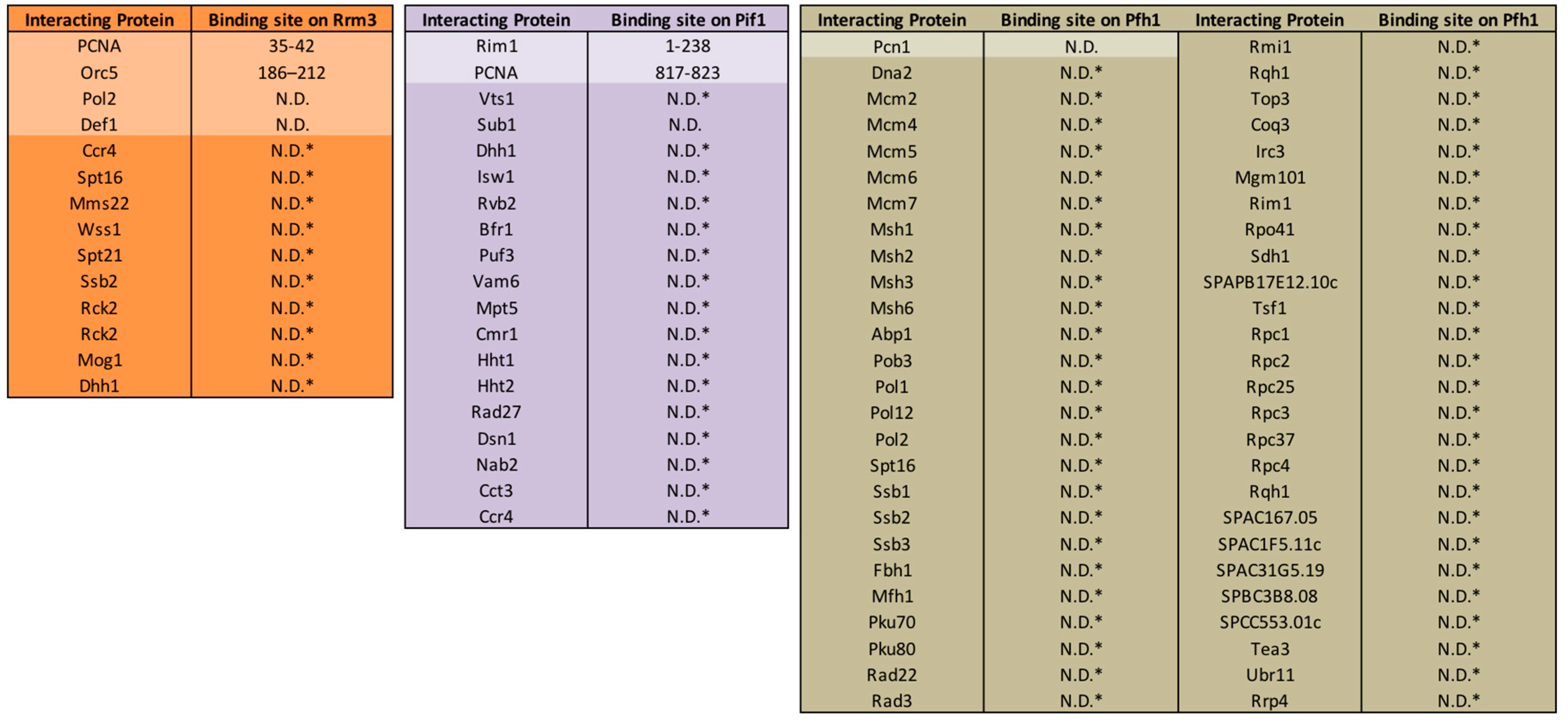Genes 11 00224 g004 Genes 11 00224 g004