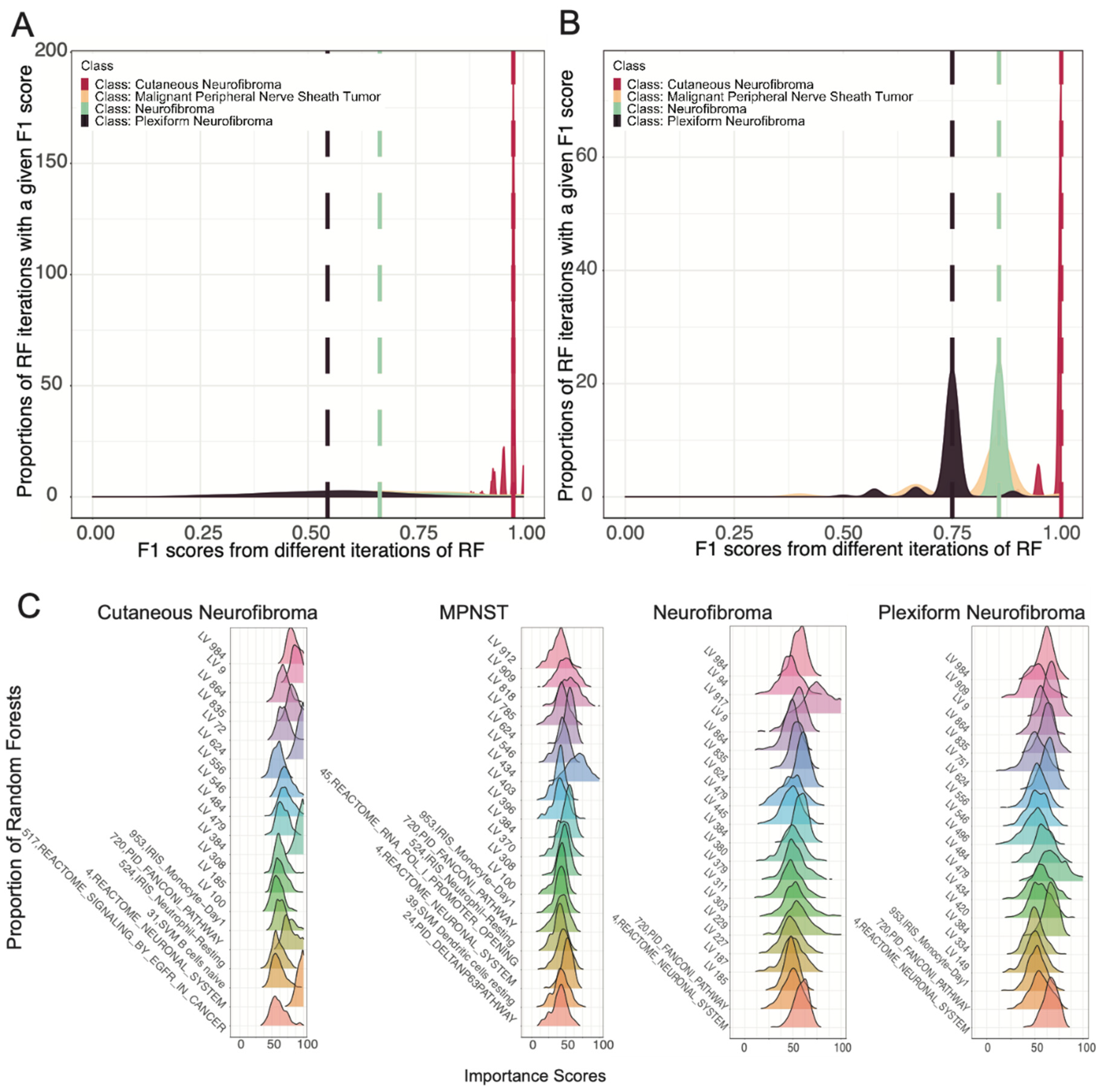 Genes 11 00226 g002