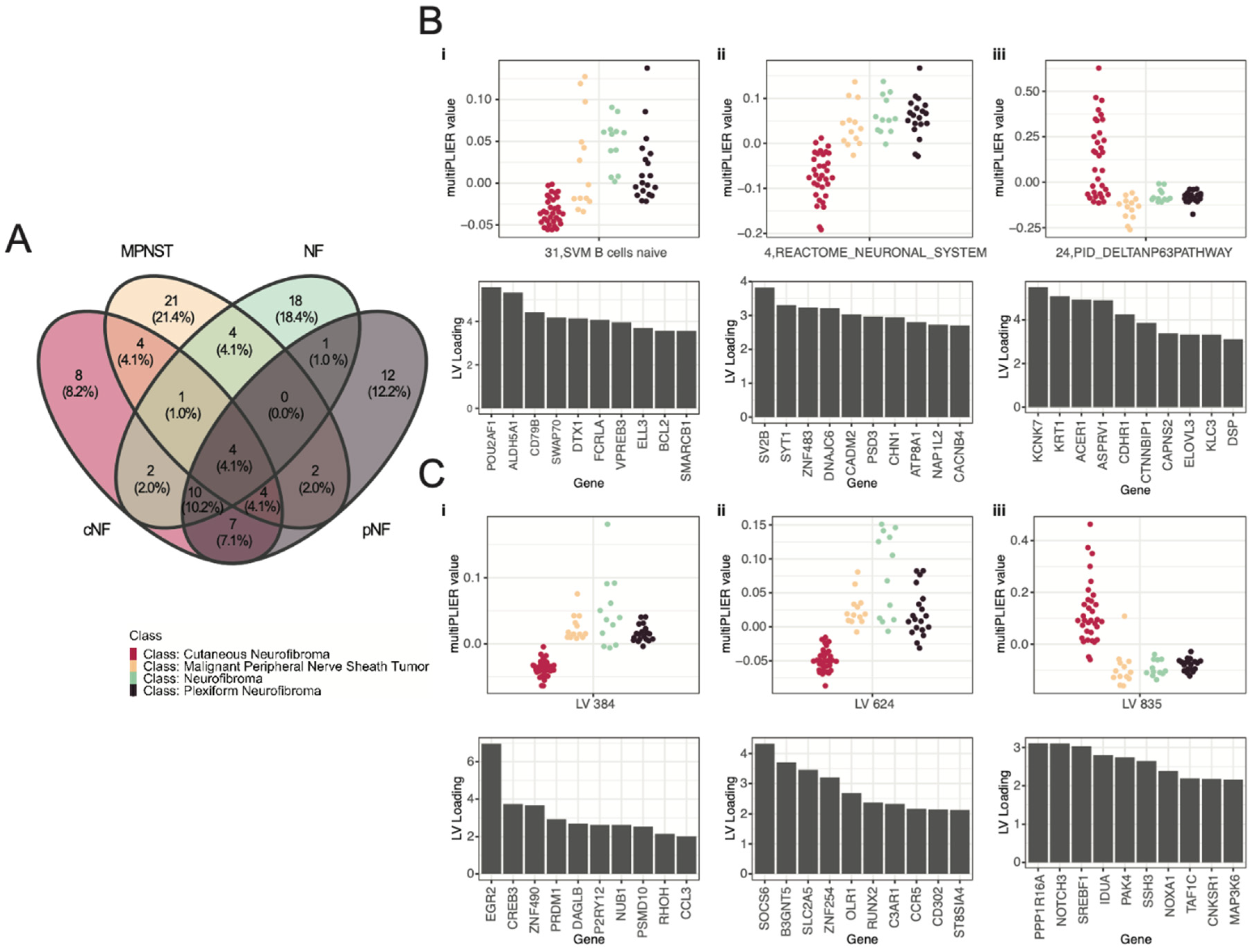 Genes 11 00226 g003