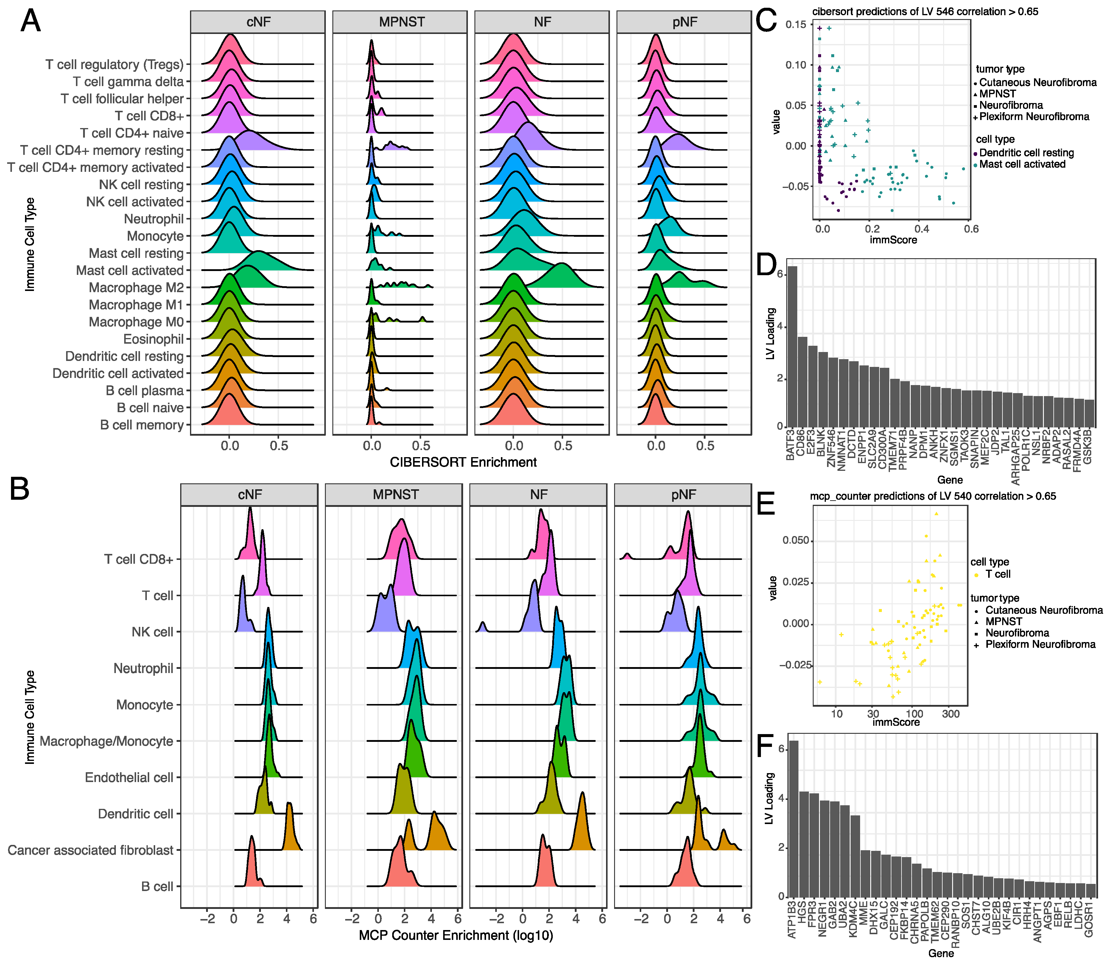 Genes 11 00226 g005